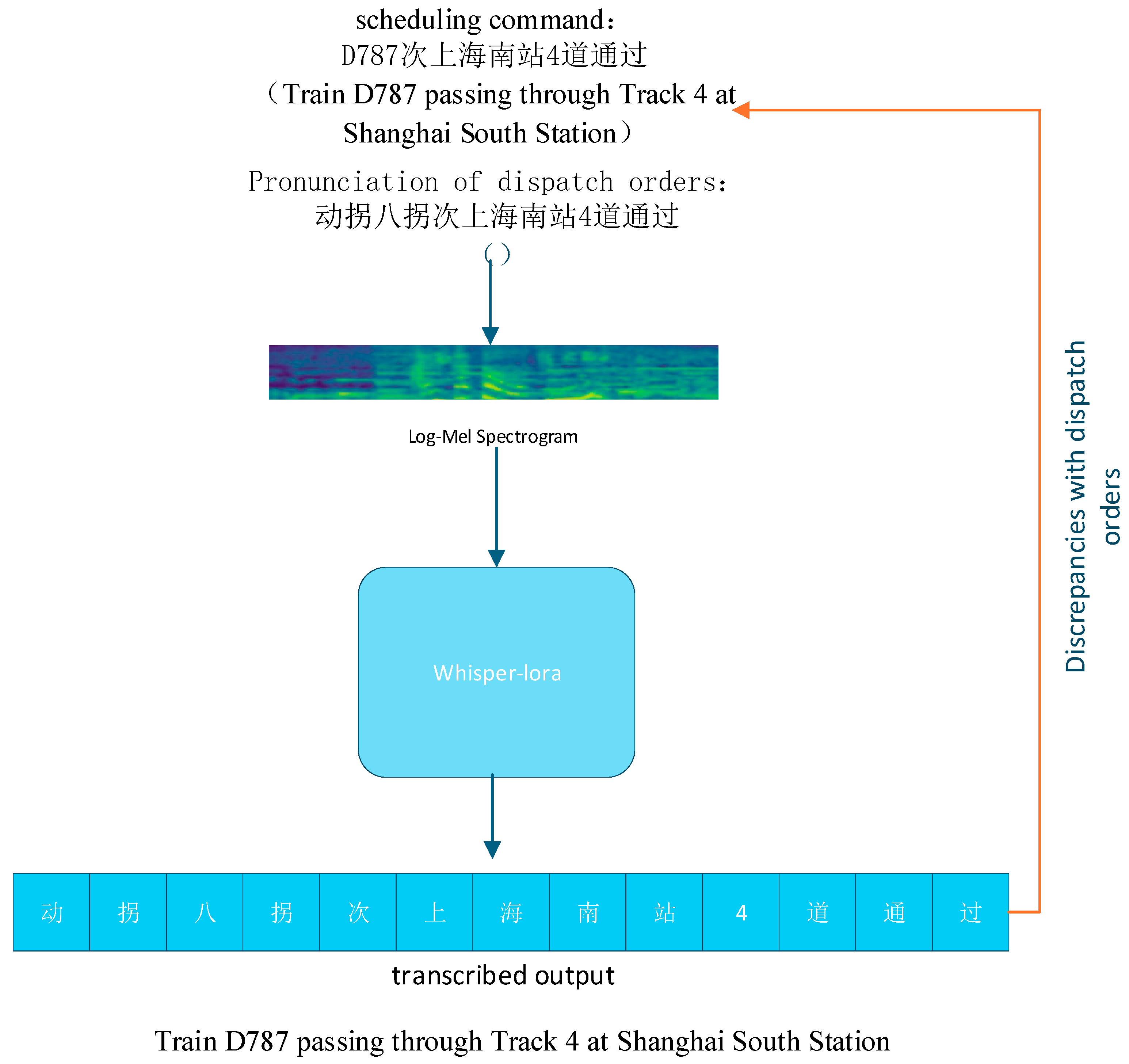 Applsci 15 10498 g004