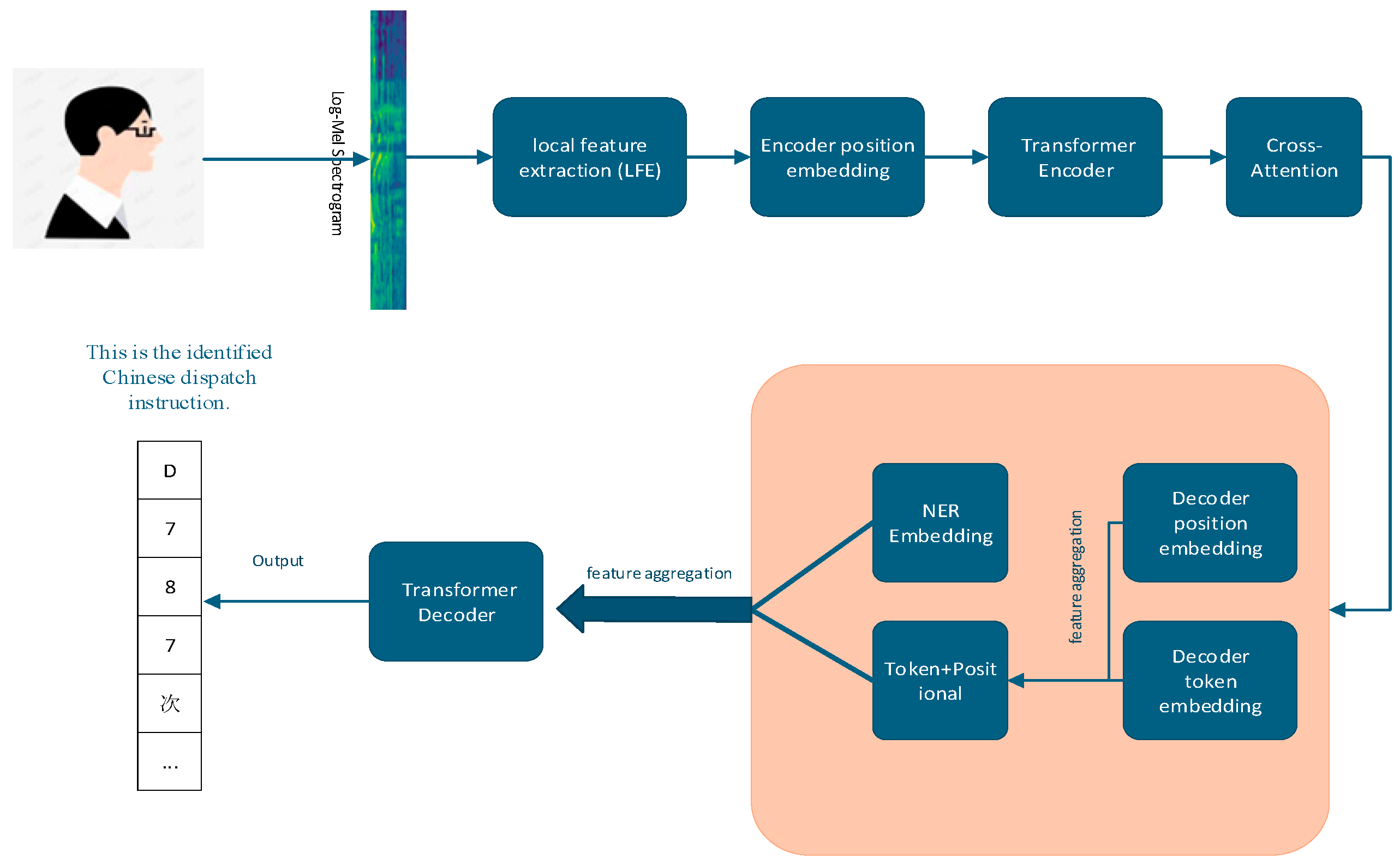 Applsci 15 10498 g007