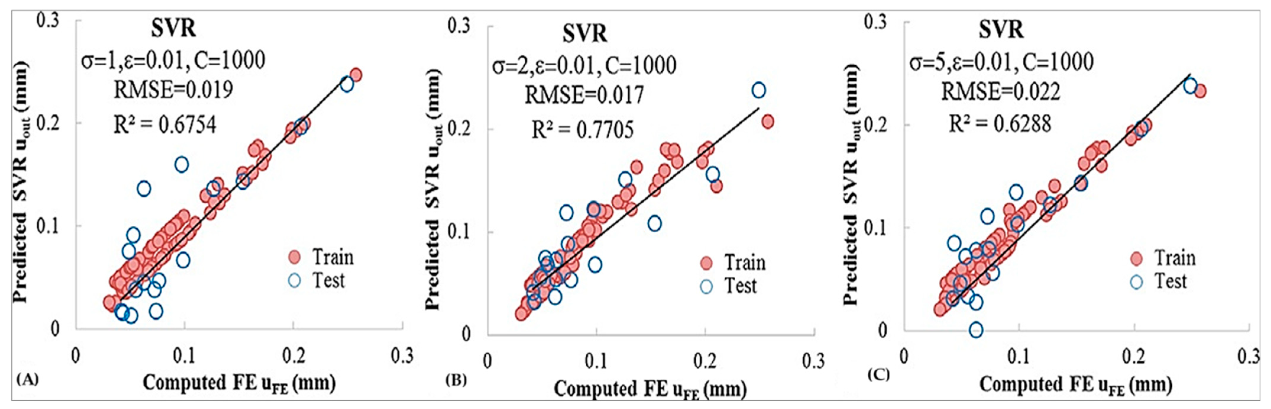 Applsci 15 10499 g007 Applsci 15 10499 g007
