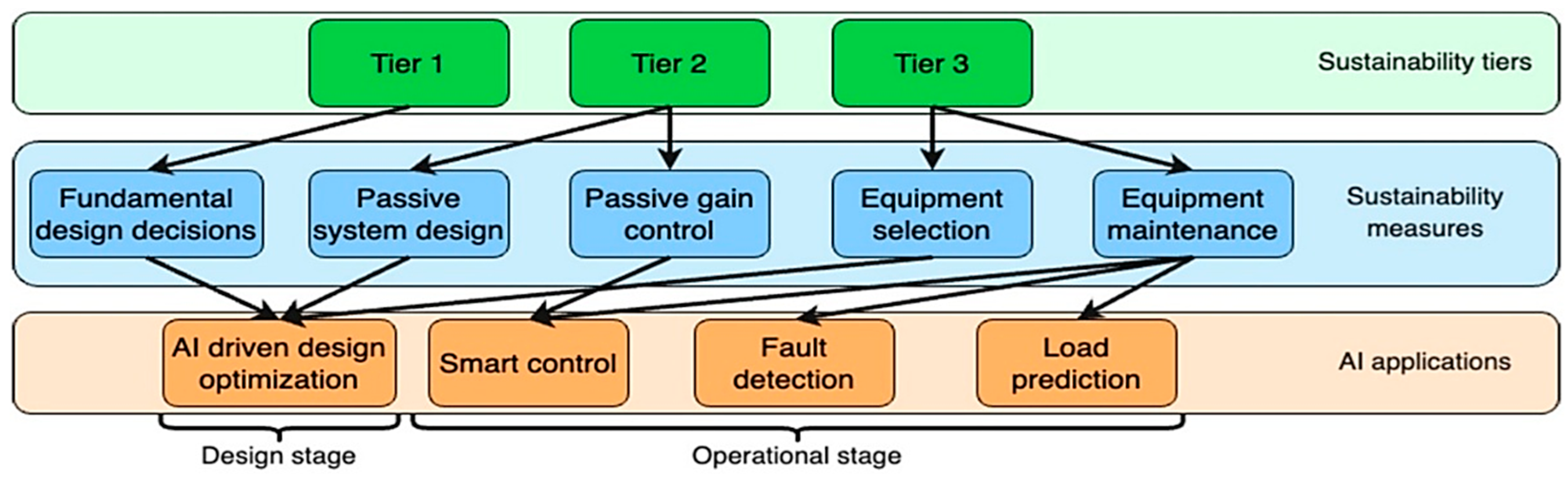 Applsci 15 10499 g008 Applsci 15 10499 g008