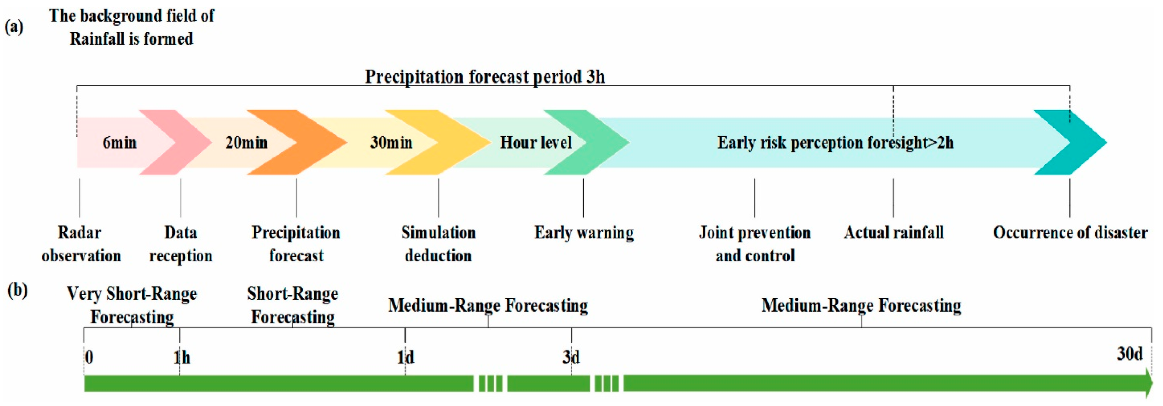 Applsci 15 10499 g011 Applsci 15 10499 g011