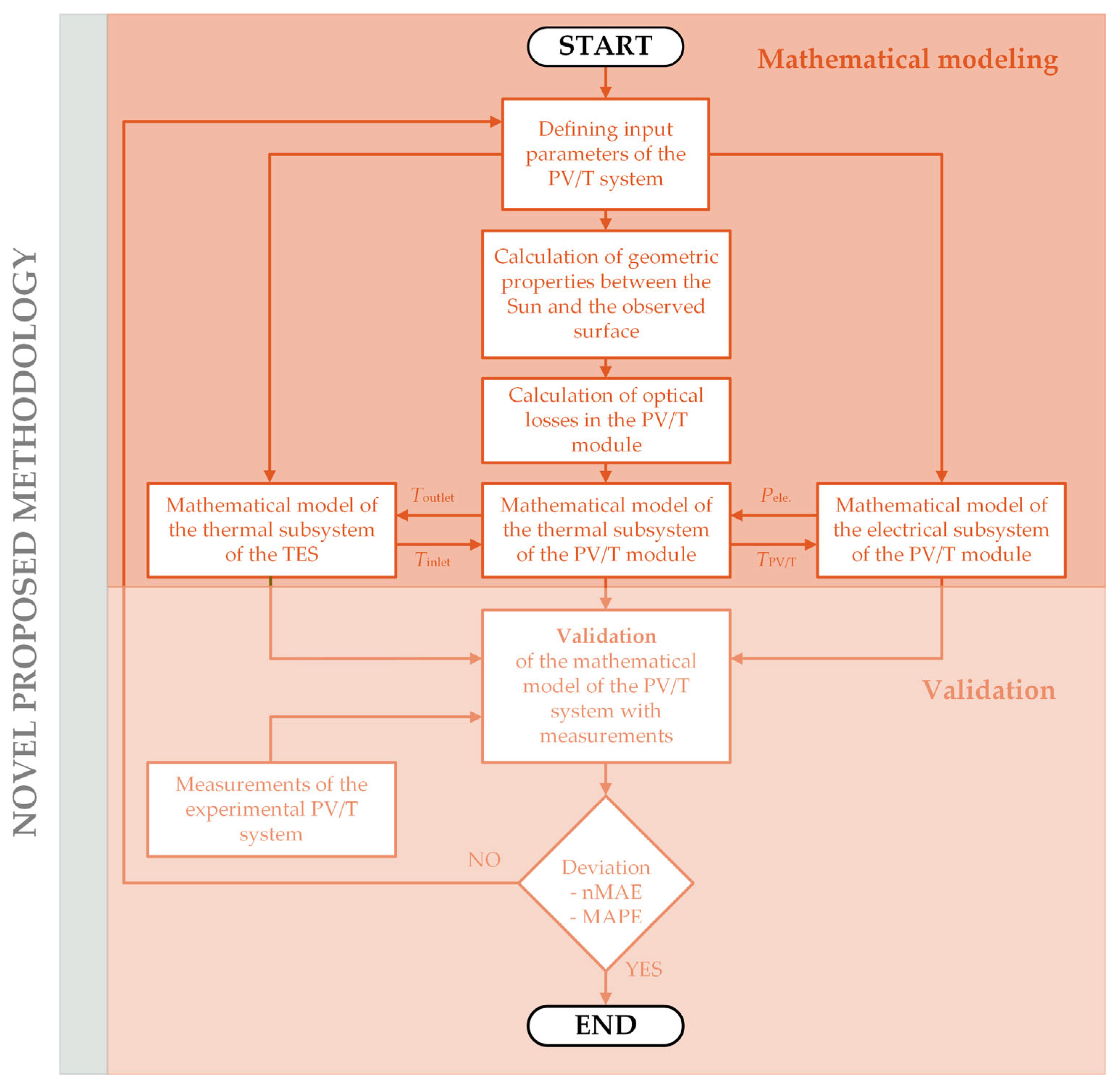 Applsci 15 10505 g001