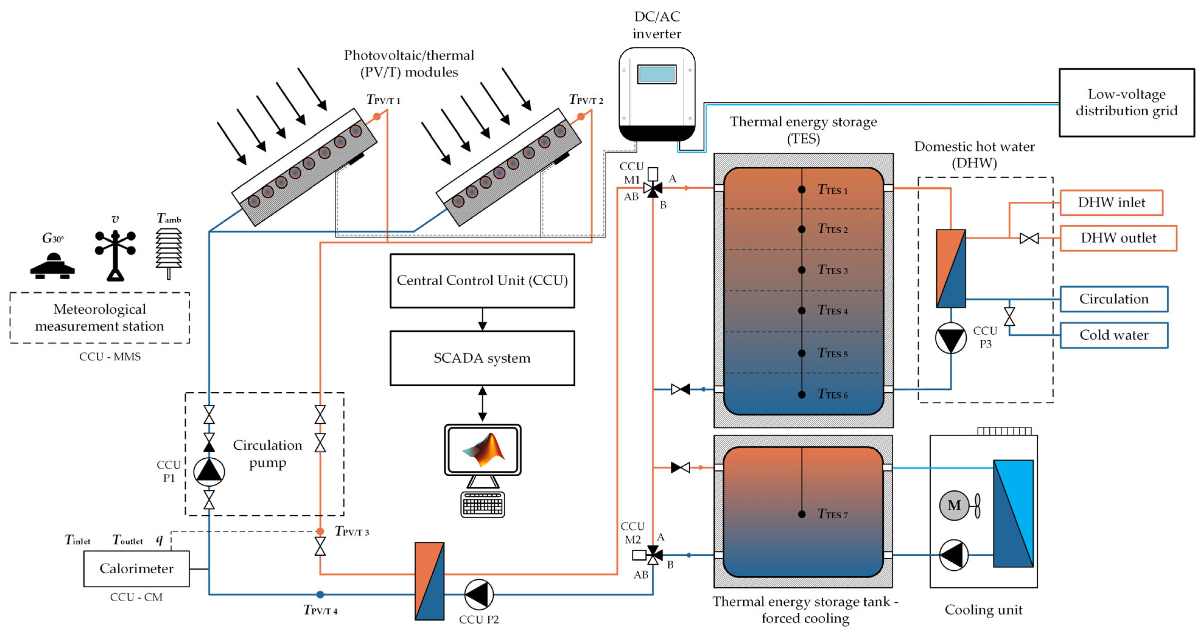 Applsci 15 10505 g002
