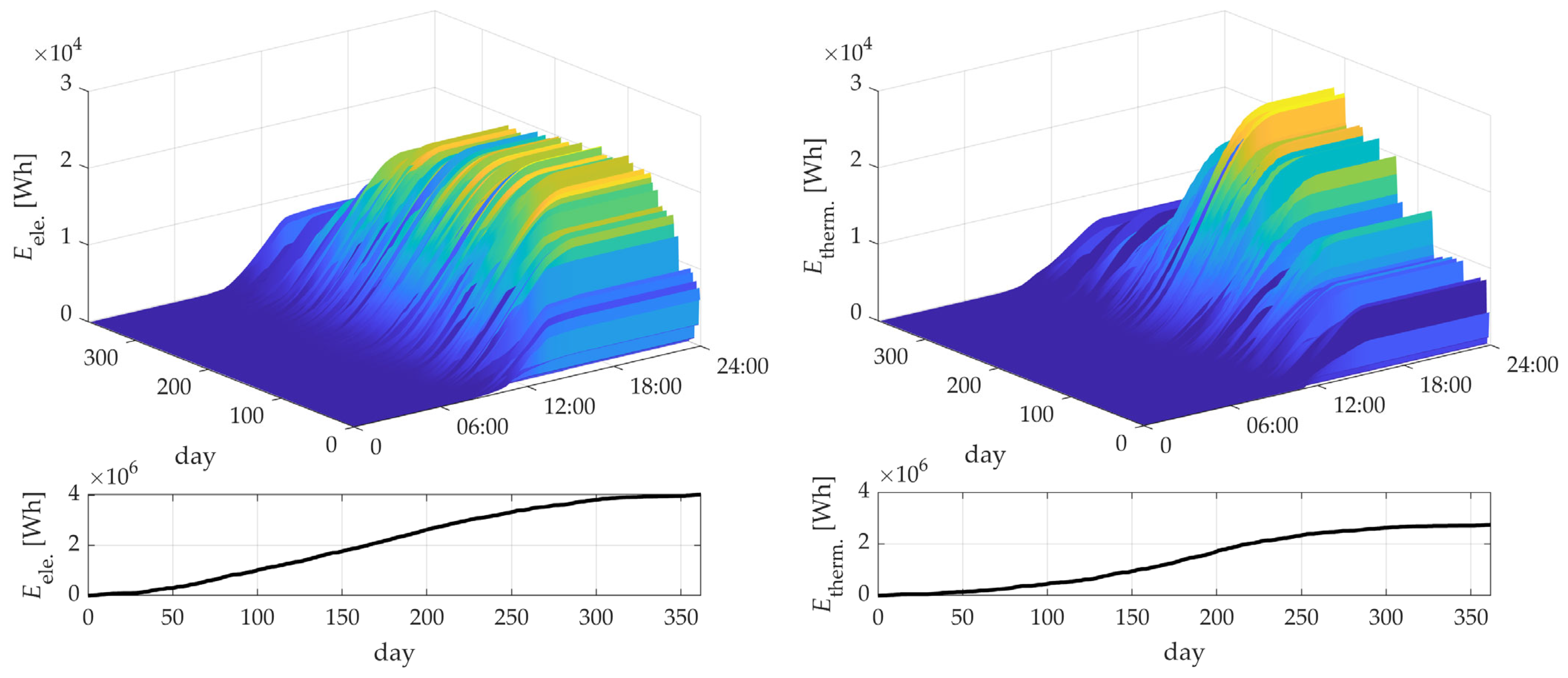 Applsci 15 10505 g006