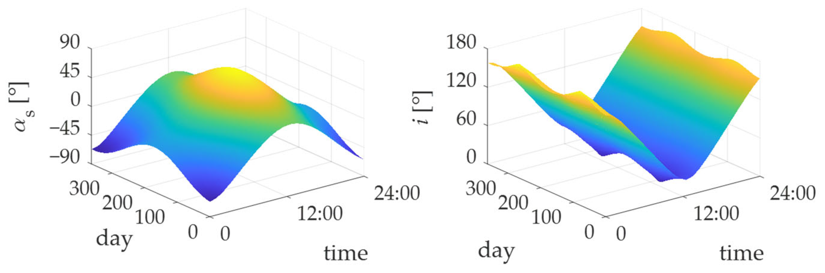 Applsci 15 10505 g007