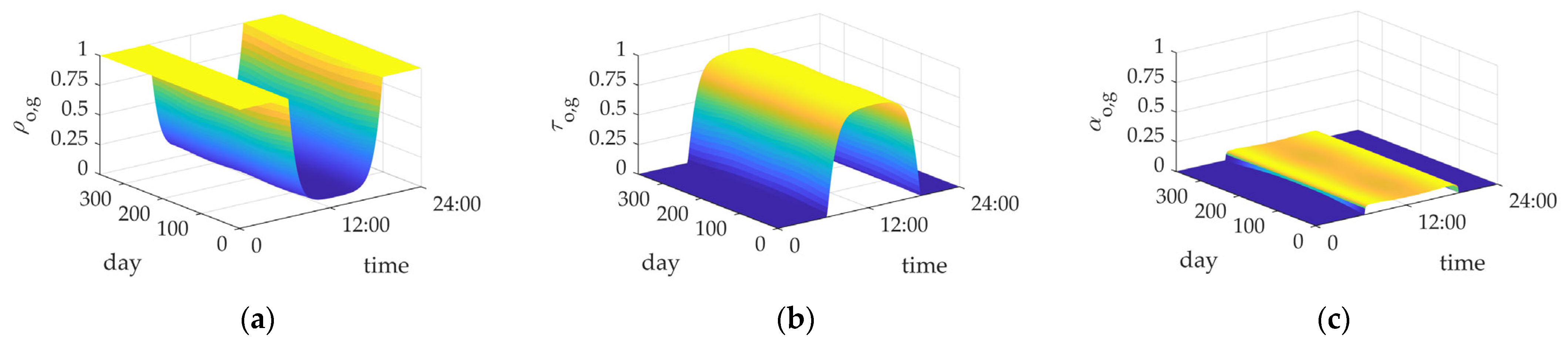 Applsci 15 10505 g009