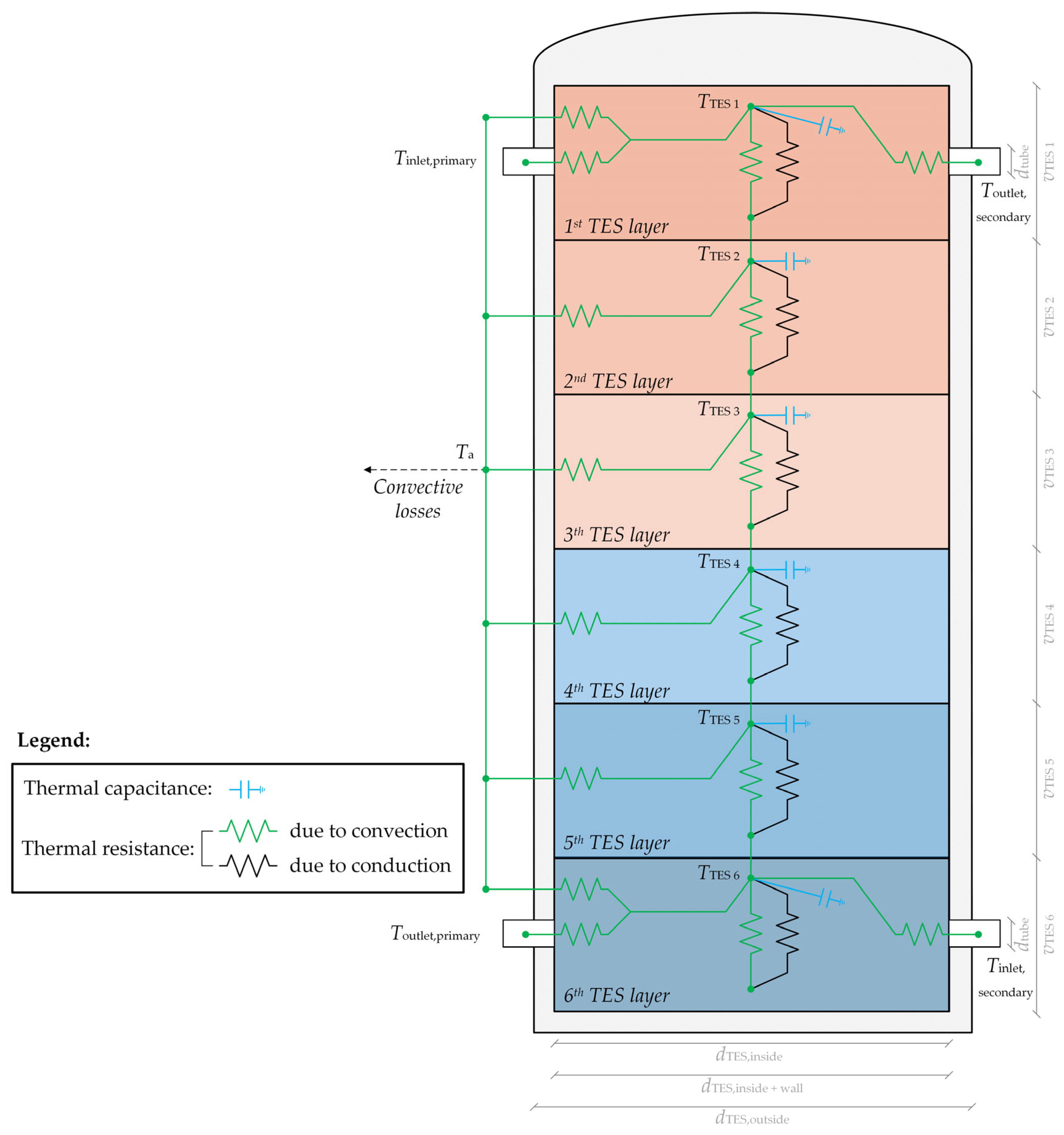 Applsci 15 10505 g011