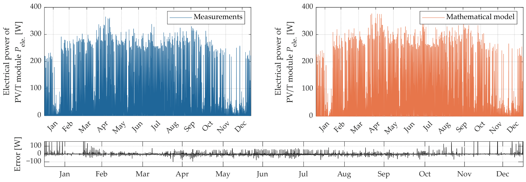 Applsci 15 10505 g012