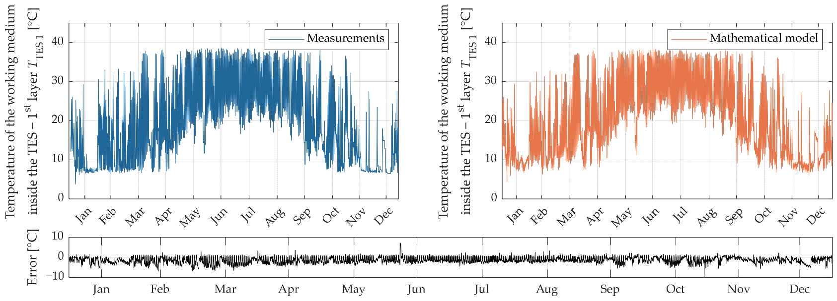Applsci 15 10505 g014