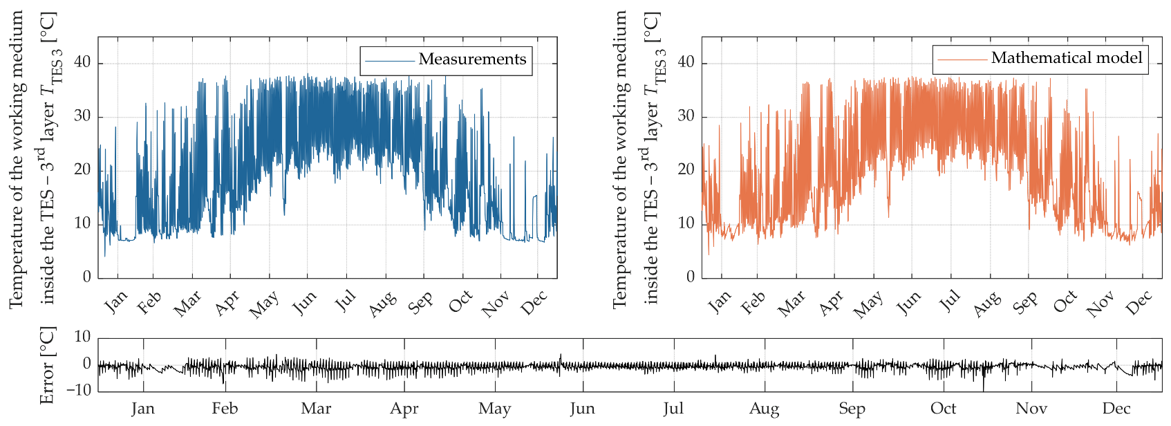 Applsci 15 10505 g016