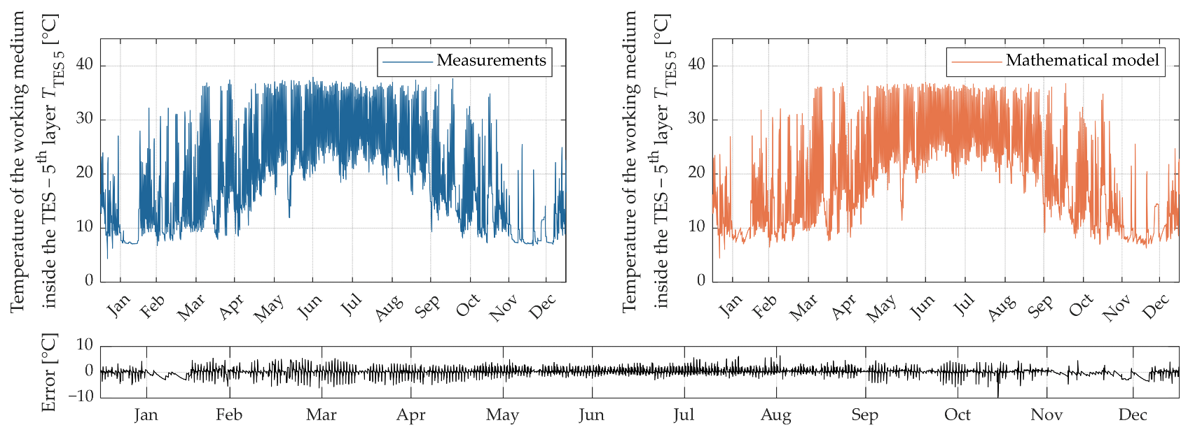 Applsci 15 10505 g018