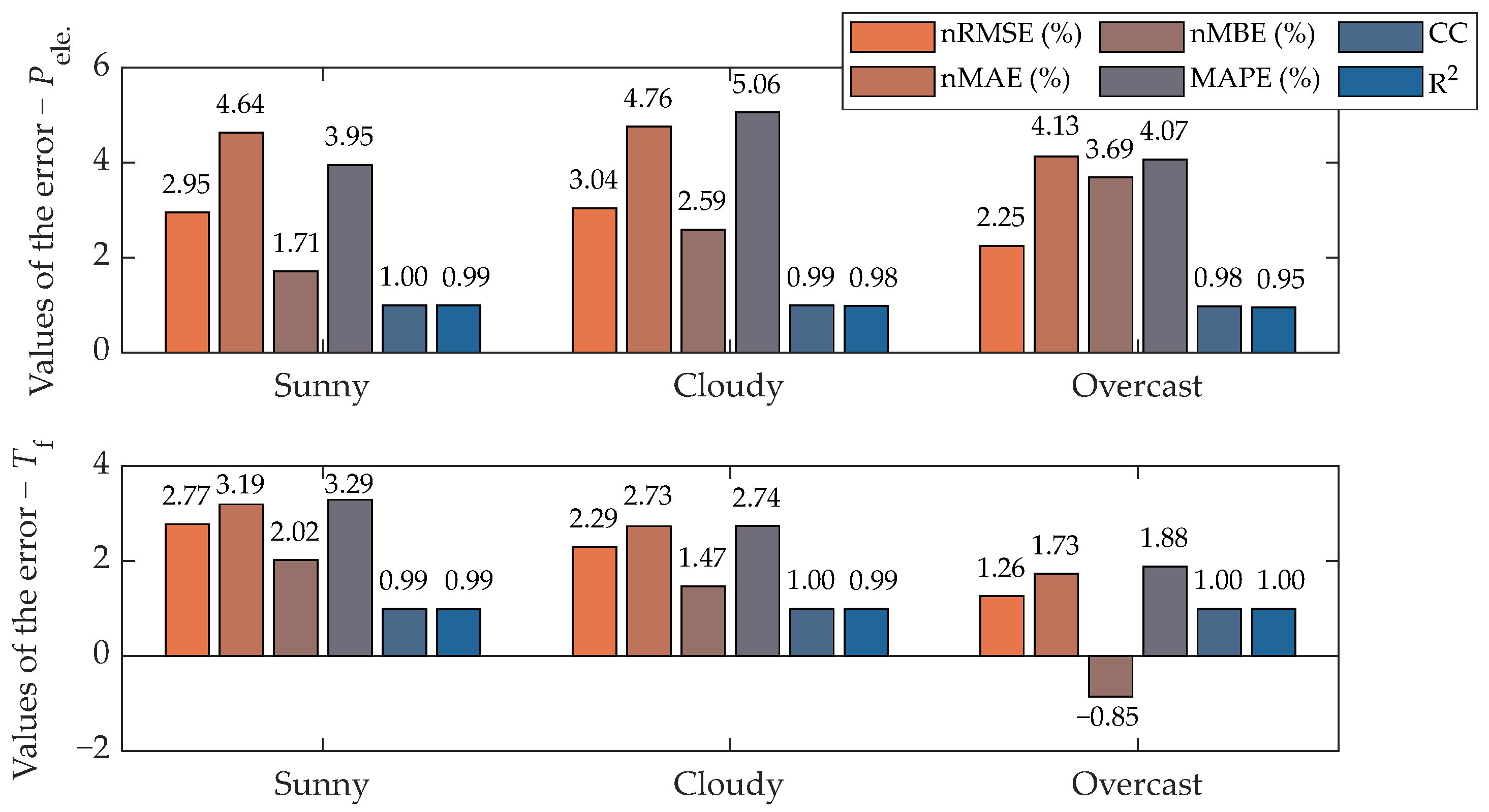 Applsci 15 10505 g022