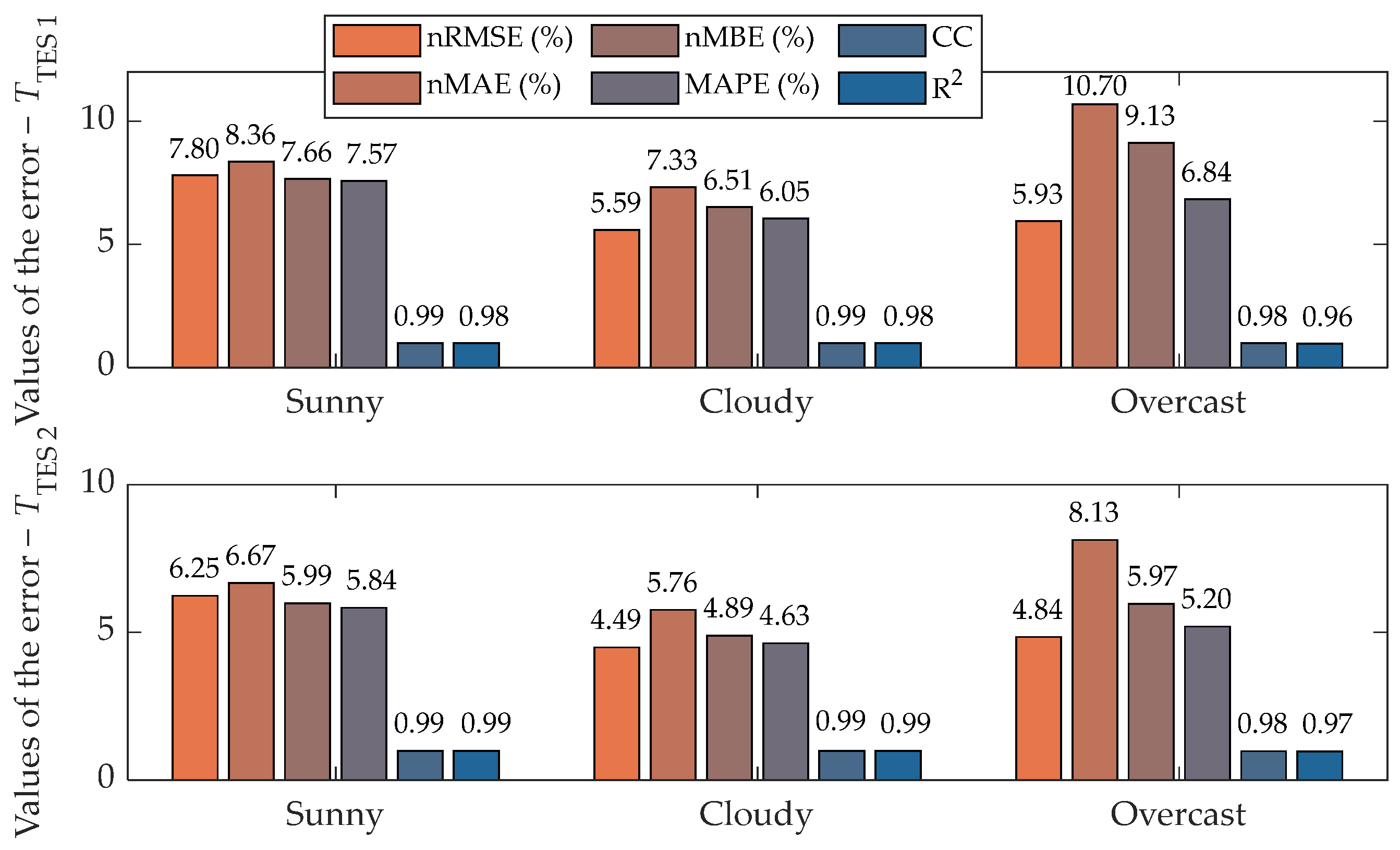 Applsci 15 10505 g023