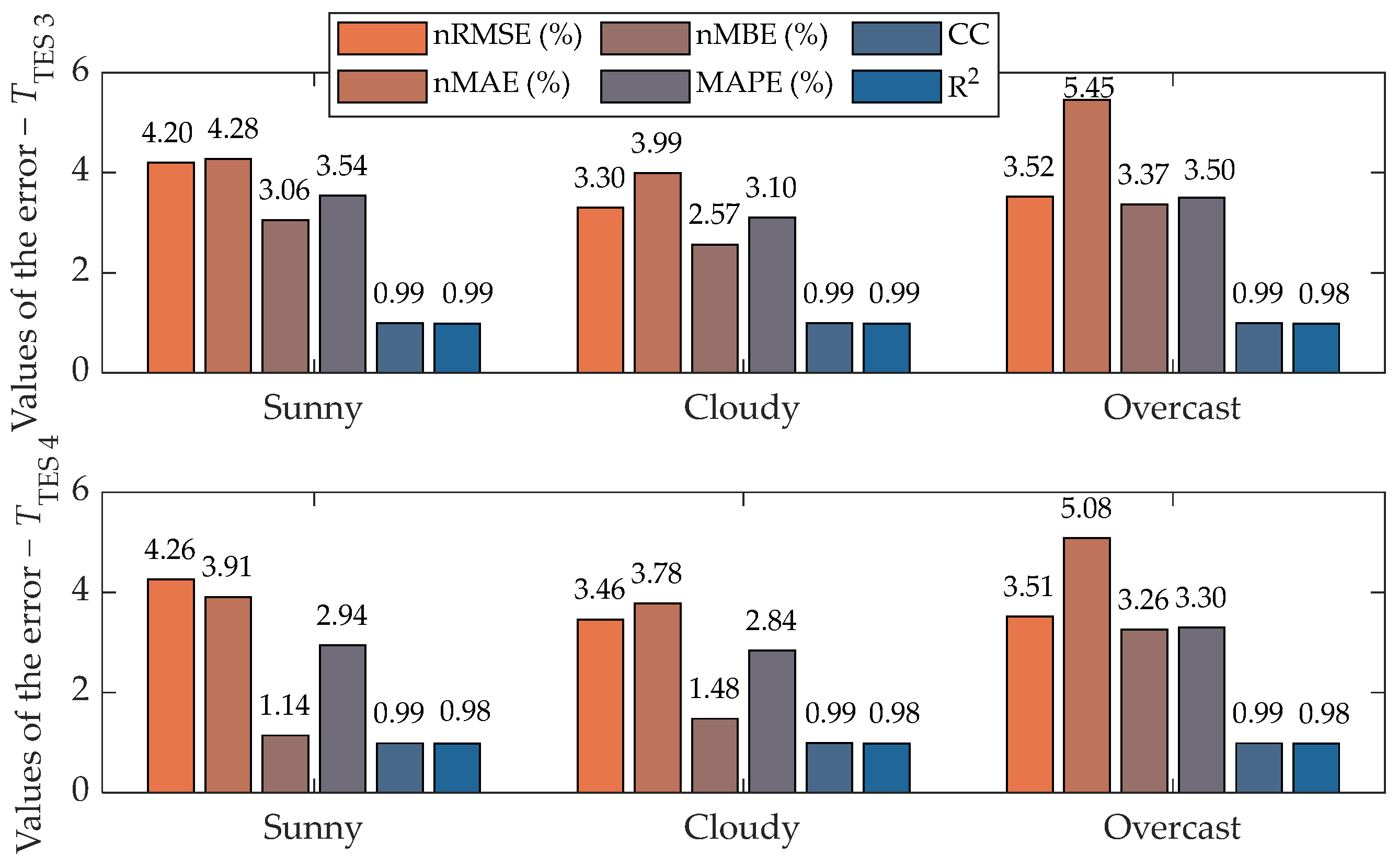 Applsci 15 10505 g024
