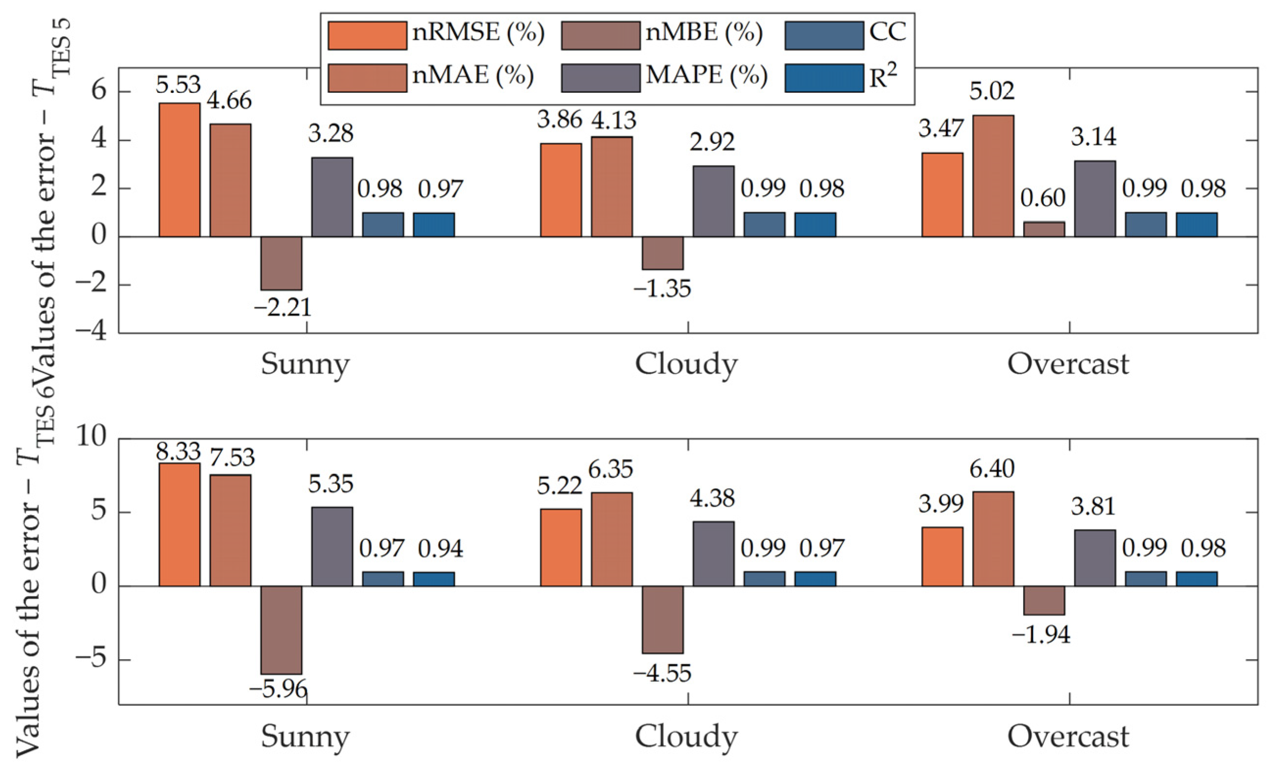 Applsci 15 10505 g025