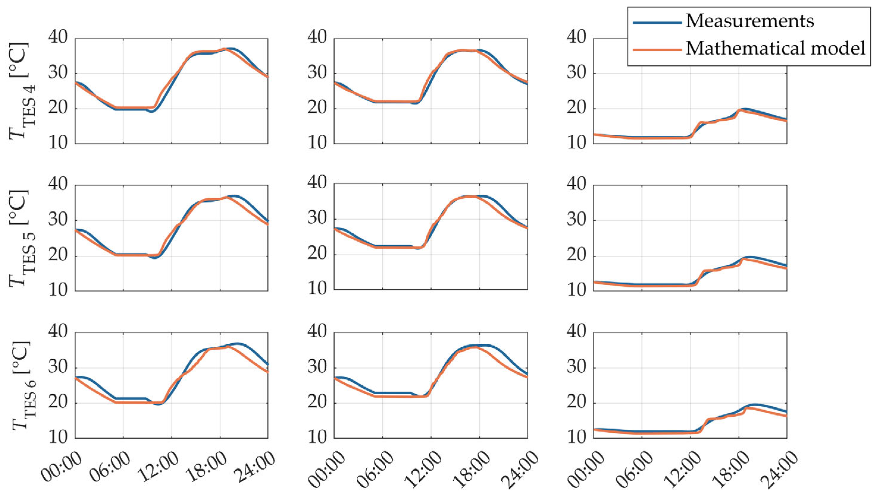 Applsci 15 10505 g028