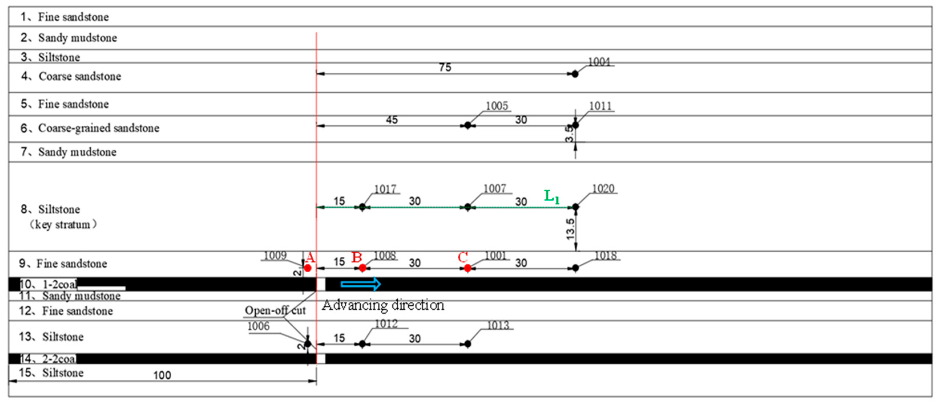 Applsci 15 10518 g002
