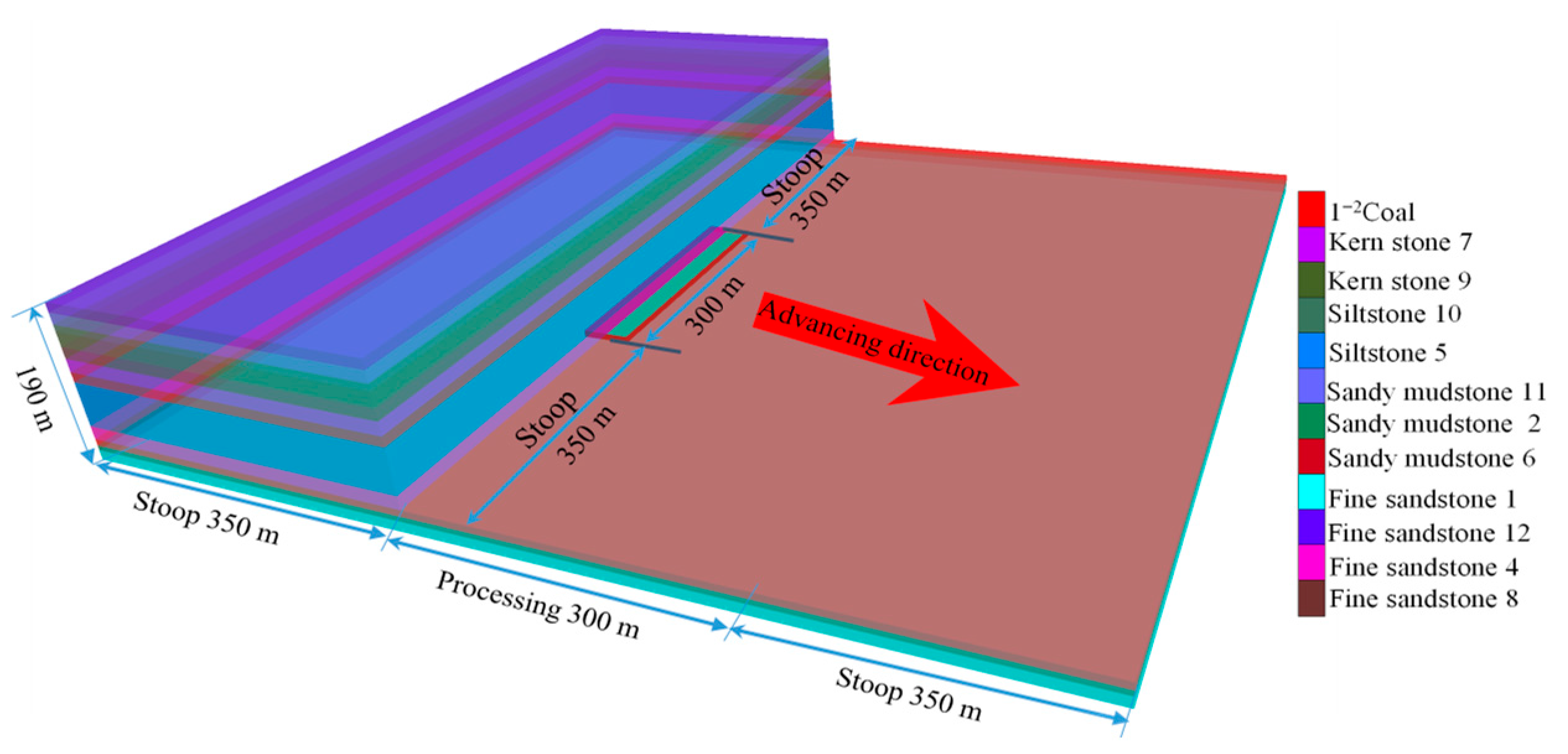 Applsci 15 10518 g003