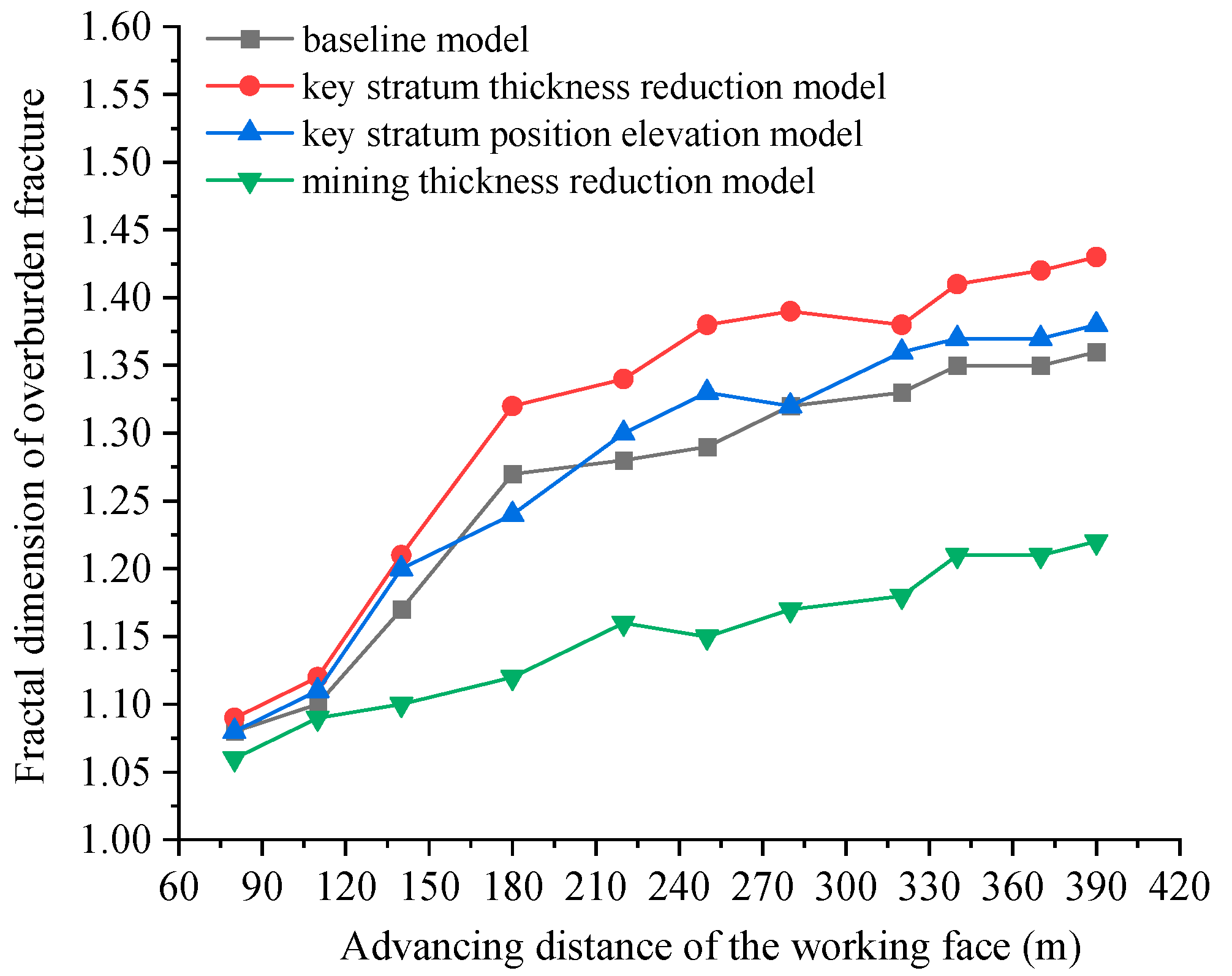 Applsci 15 10518 g006