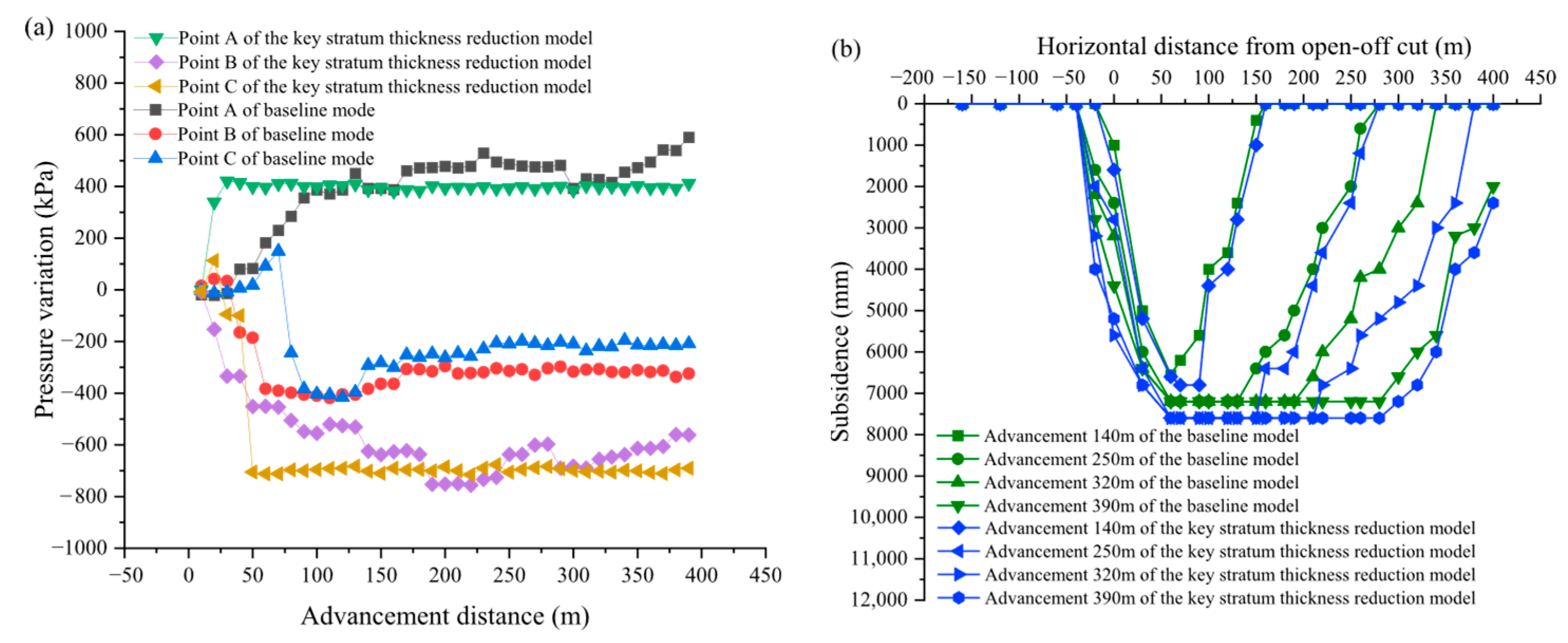 Applsci 15 10518 g007