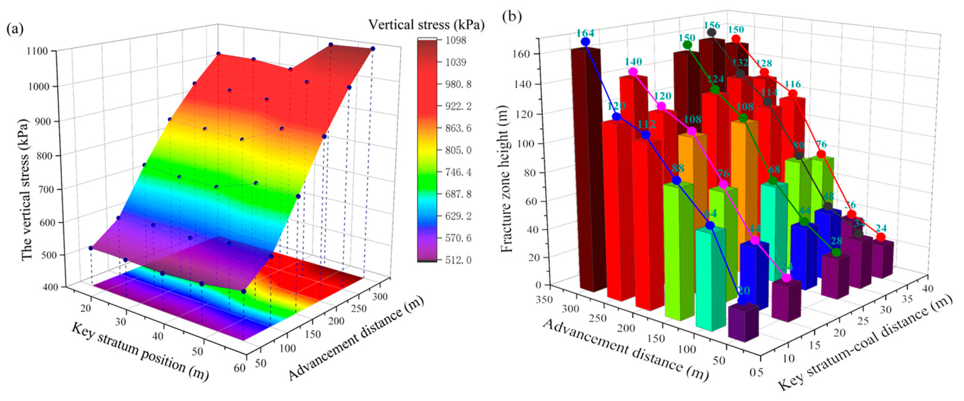 Applsci 15 10518 g012