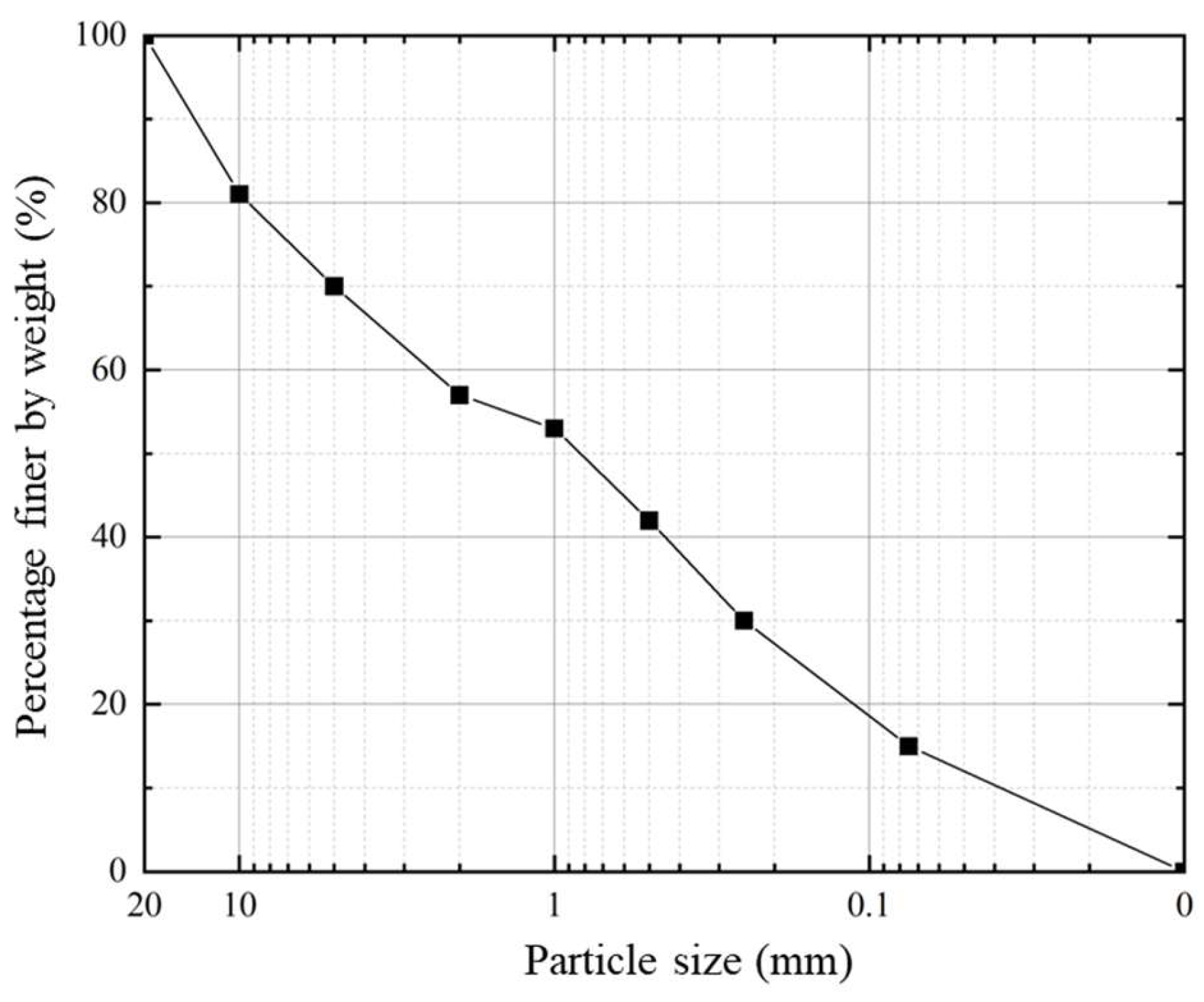 Applsci 15 10529 g001 Applsci 15 10529 g001