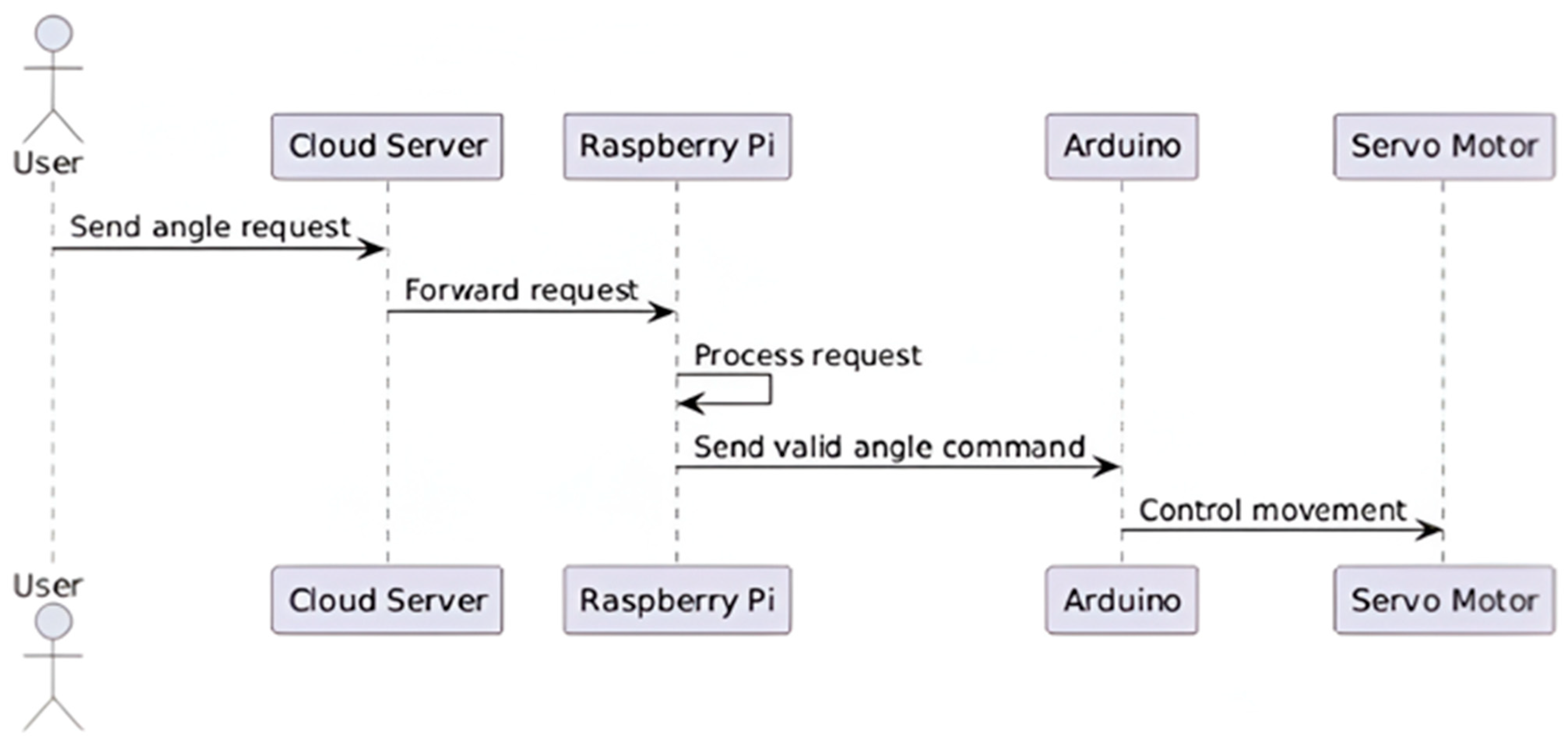 Applsci 15 10537 g006