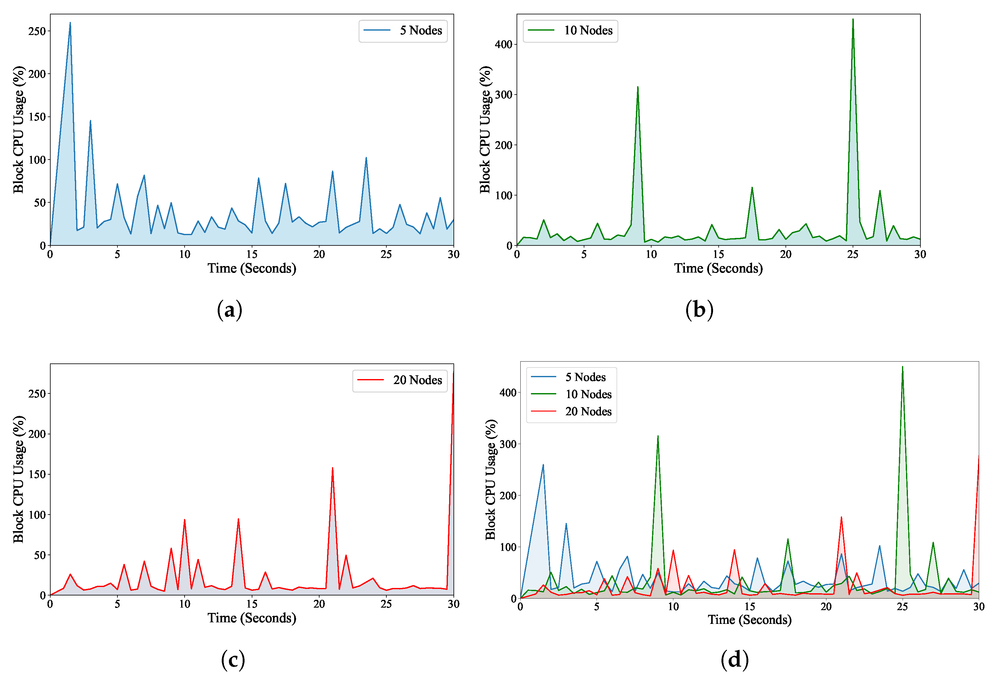 Applsci 15 10542 g008 Applsci 15 10542 g008