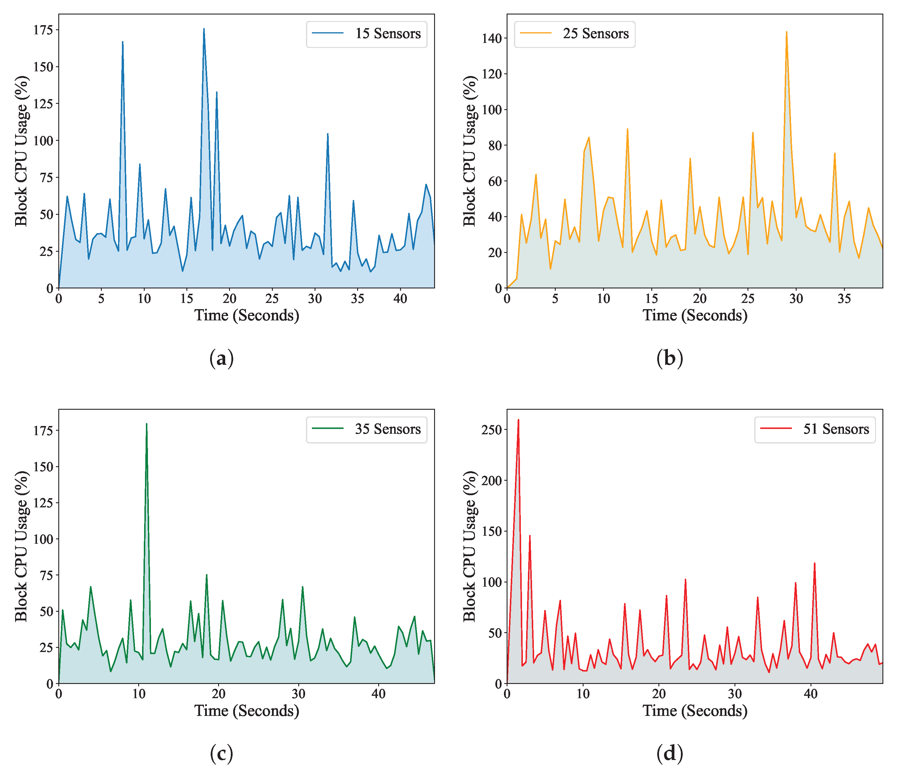 Applsci 15 10542 g011 Applsci 15 10542 g011