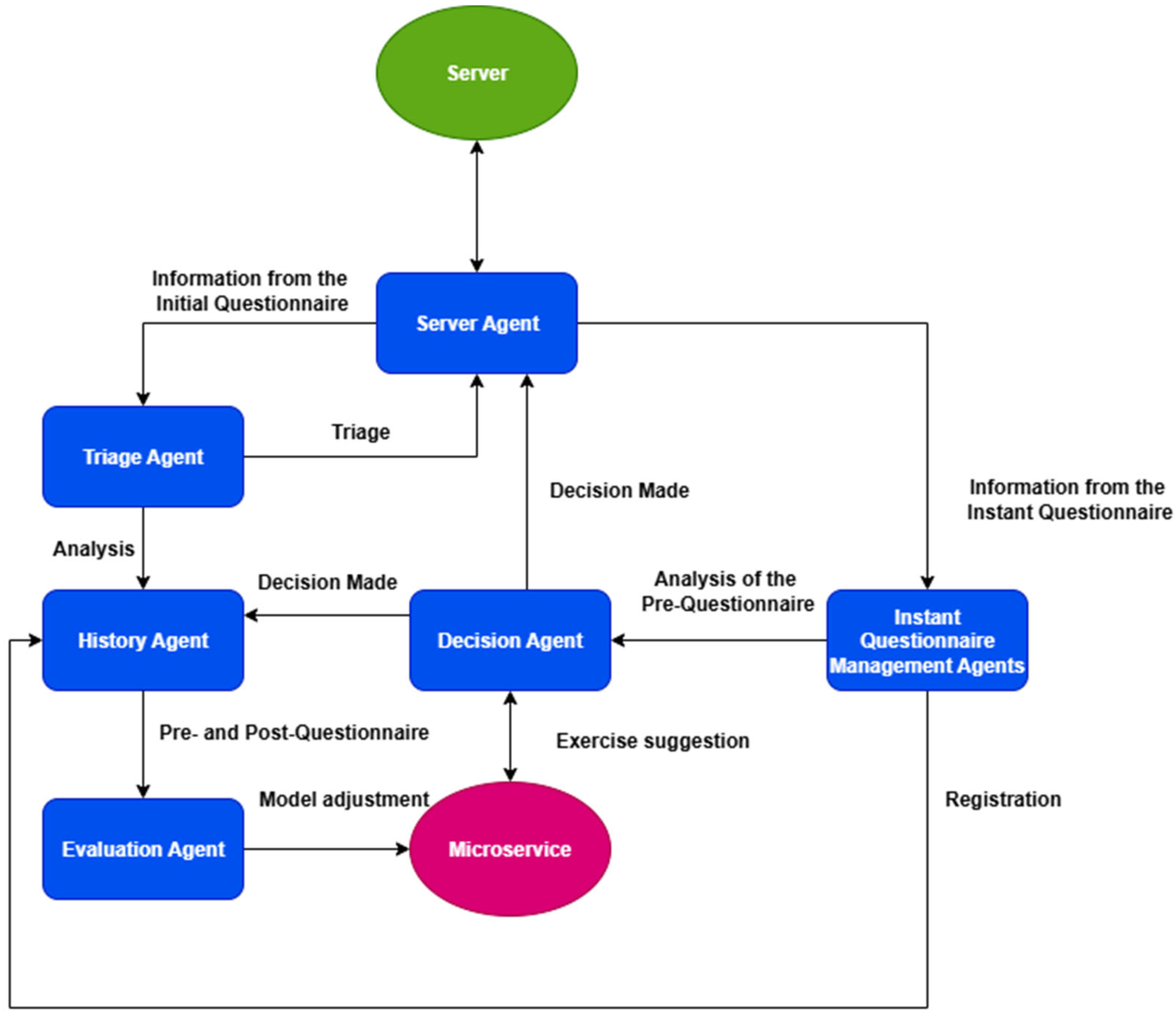 Applsci 15 10544 g002