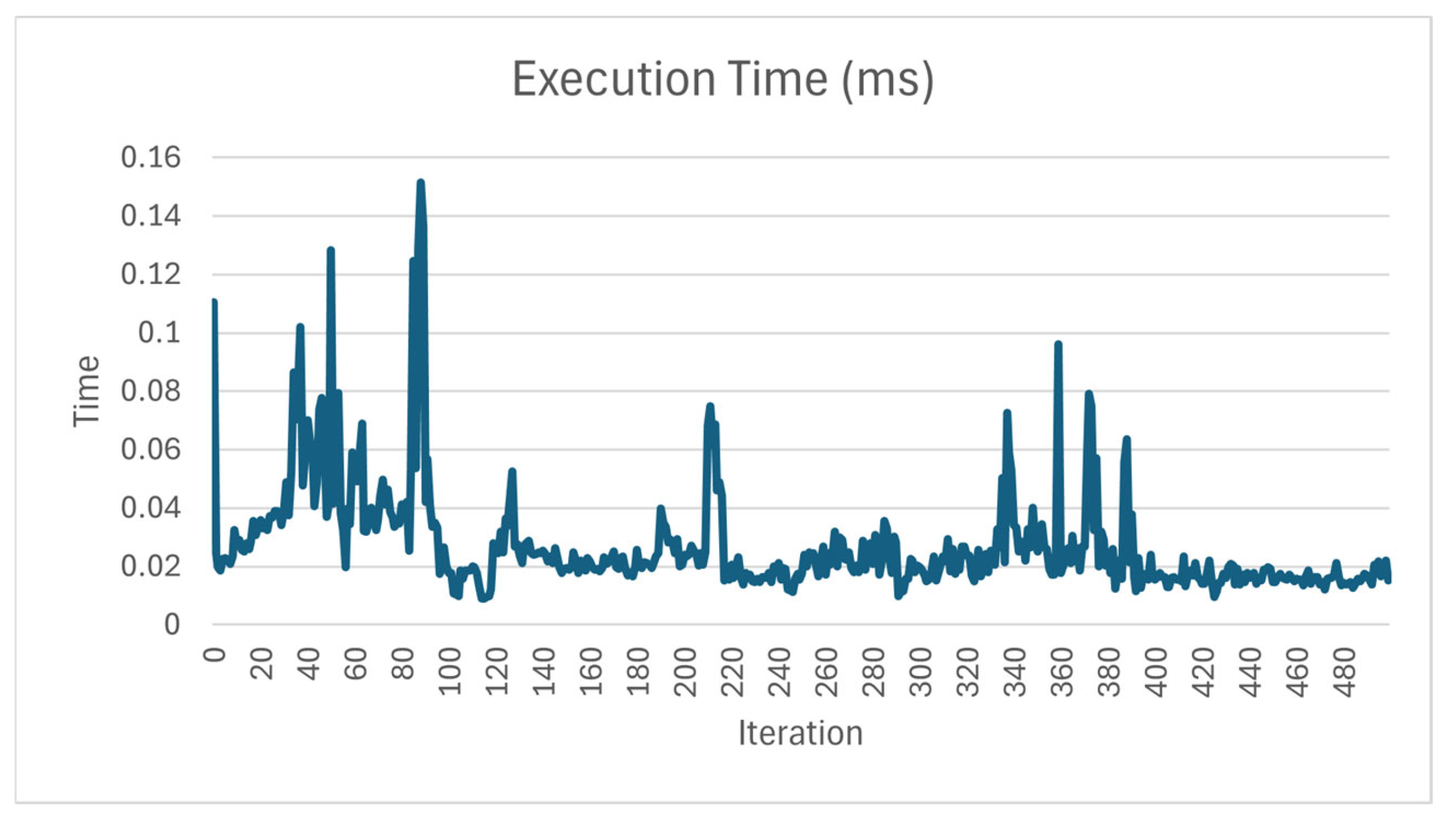 Applsci 15 10544 g005