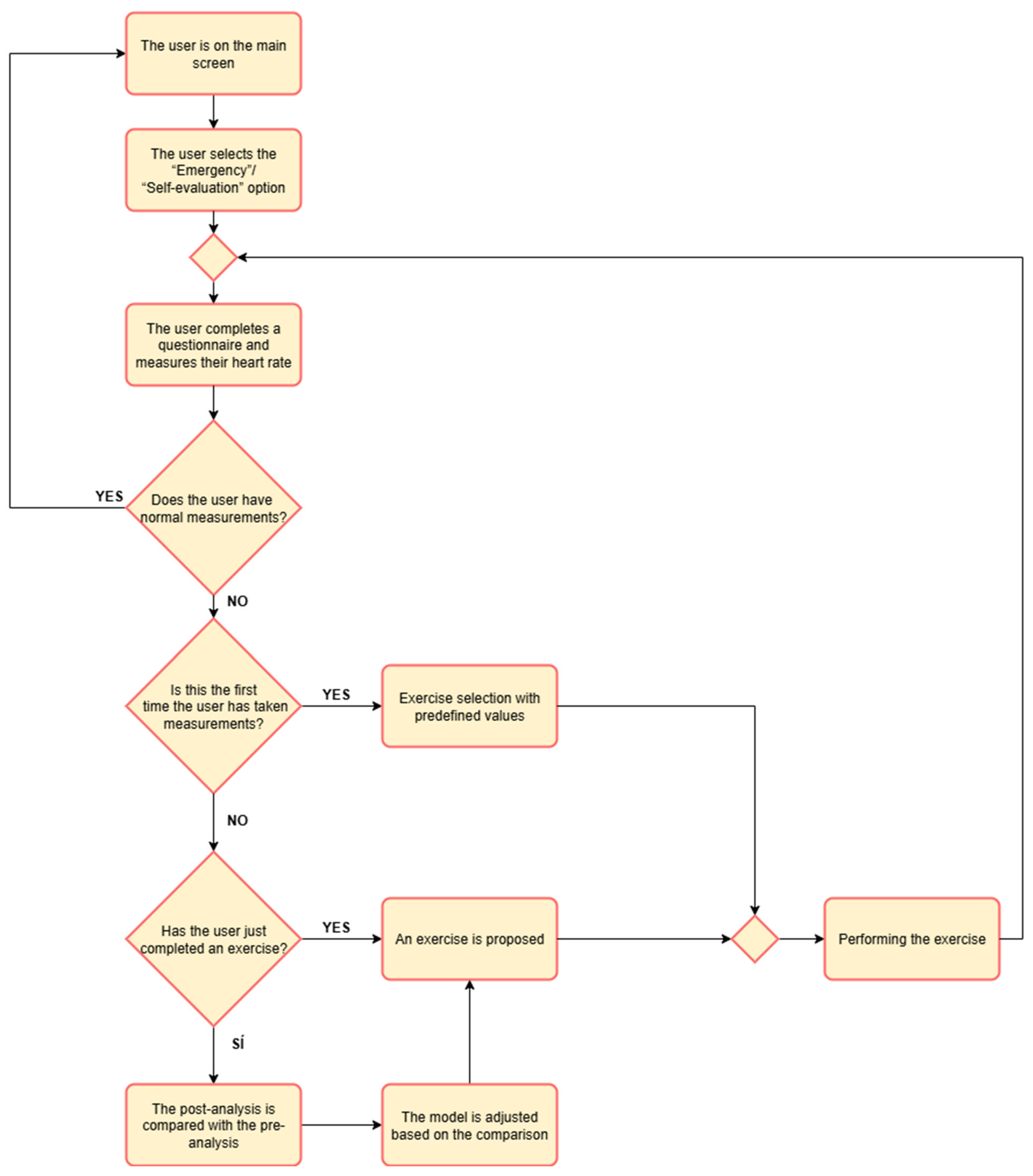 Applsci 15 10544 g0a4