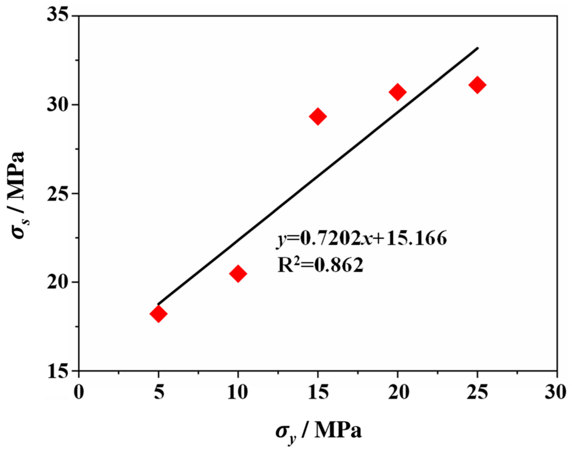 Applsci 15 10545 g004