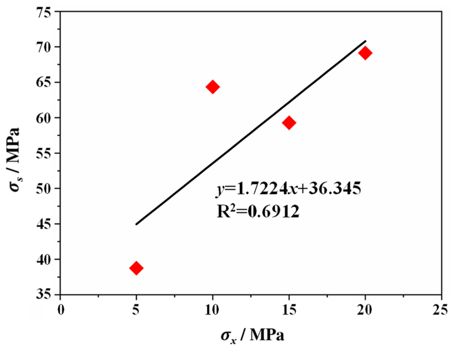Applsci 15 10545 g007
