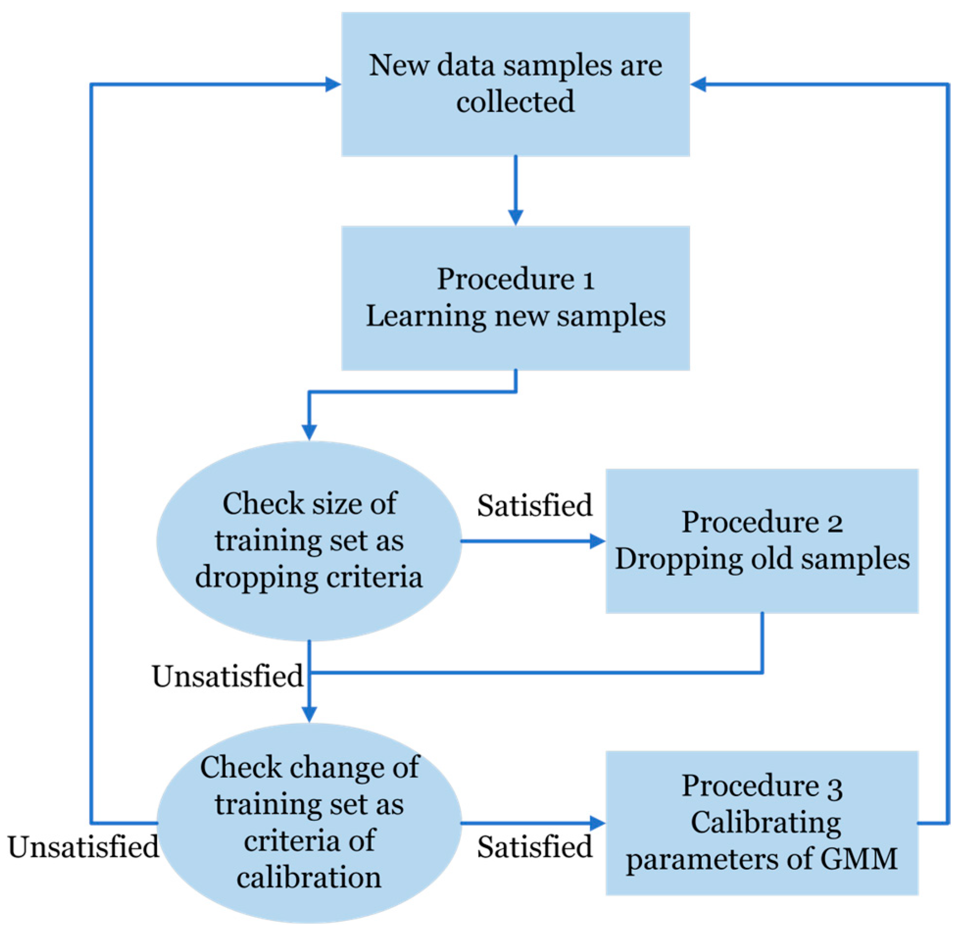 Applsci 15 10546 g001