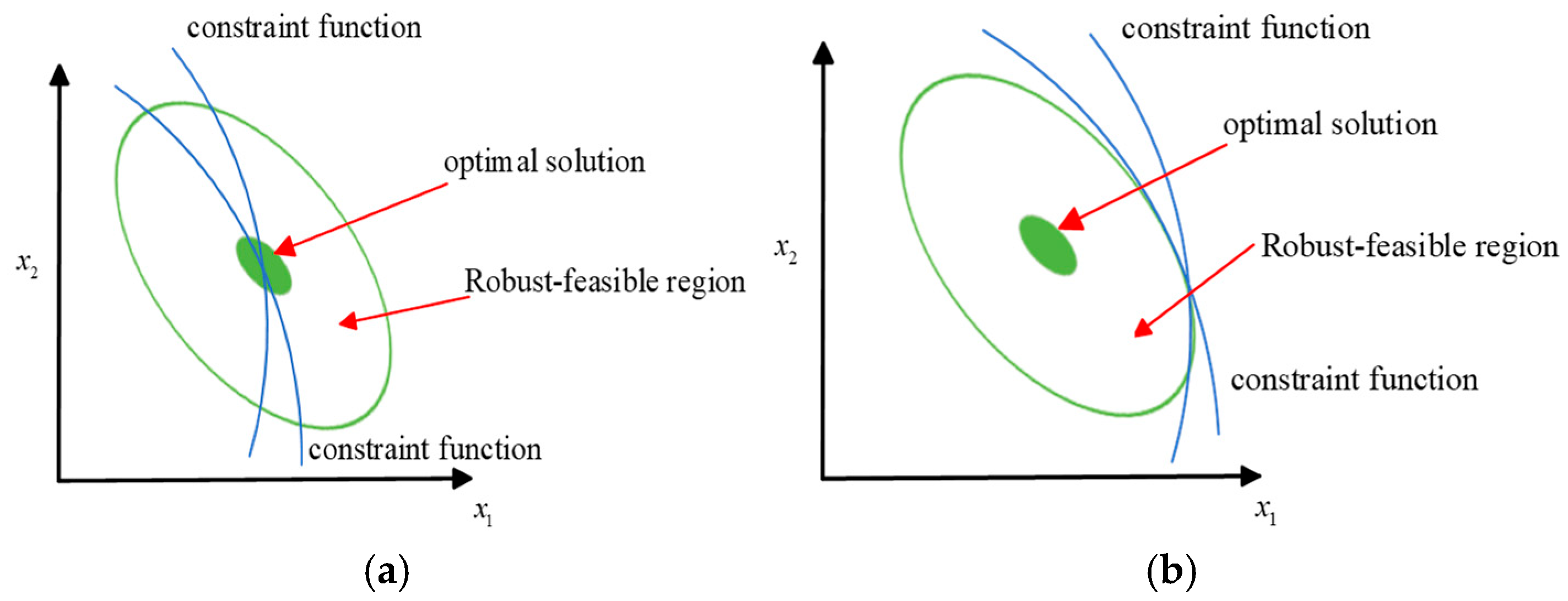 Applsci 15 10549 g002