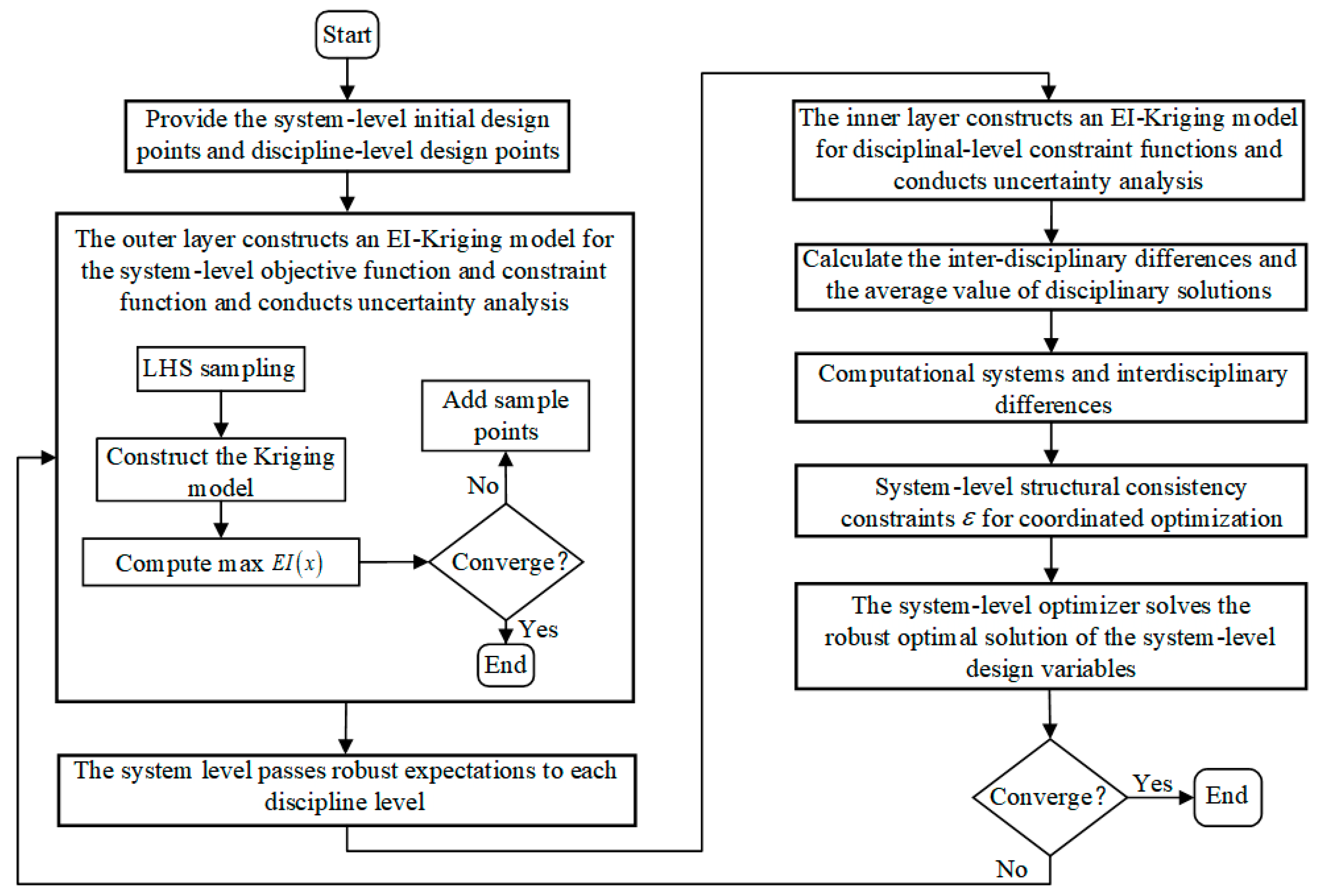 Applsci 15 10549 g003