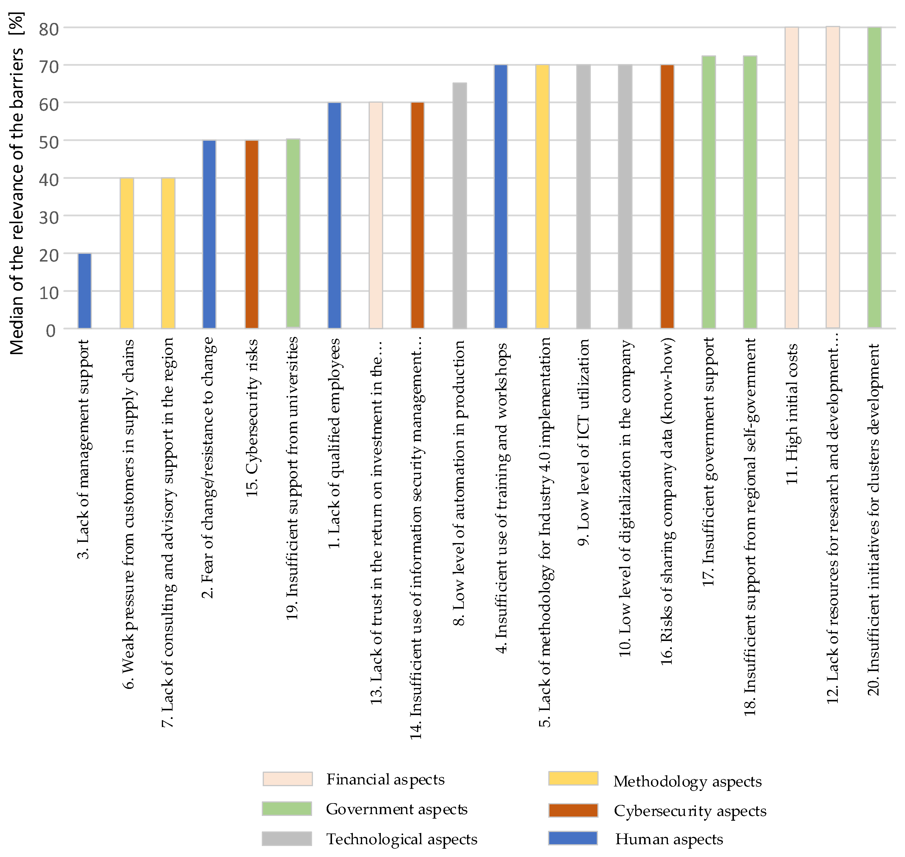 Applsci 15 10552 g003 Applsci 15 10552 g003