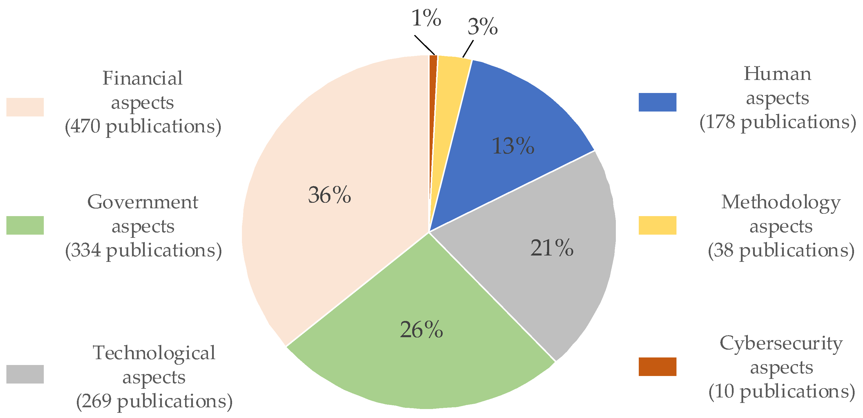 Applsci 15 10552 g004 Applsci 15 10552 g004