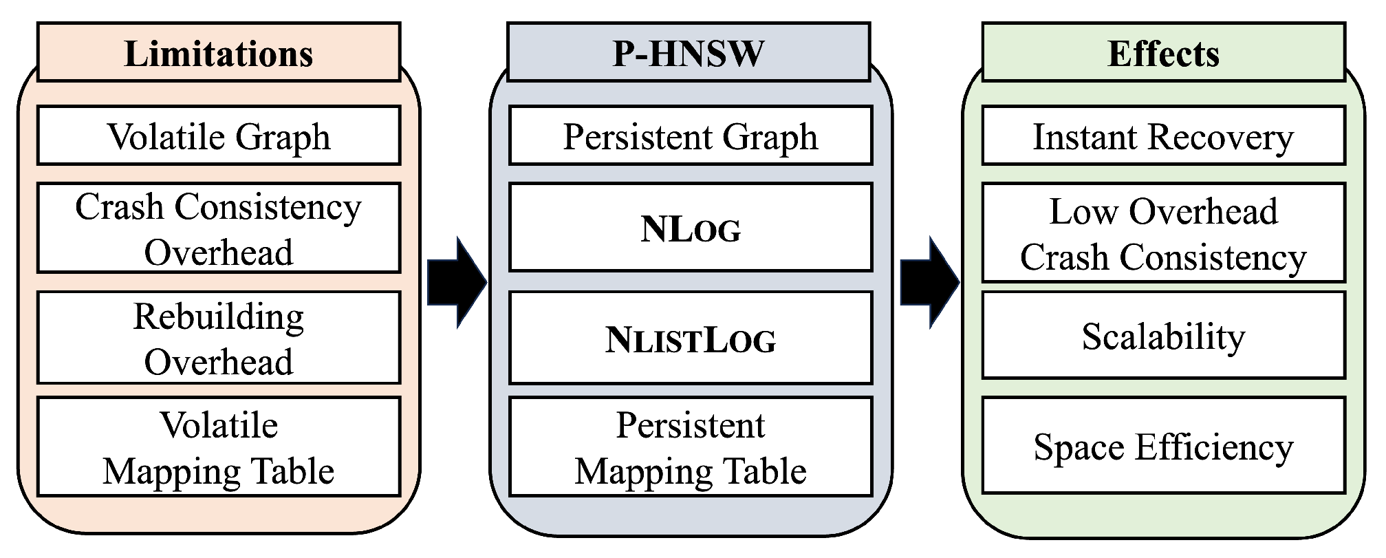 Applsci 15 10554 g003