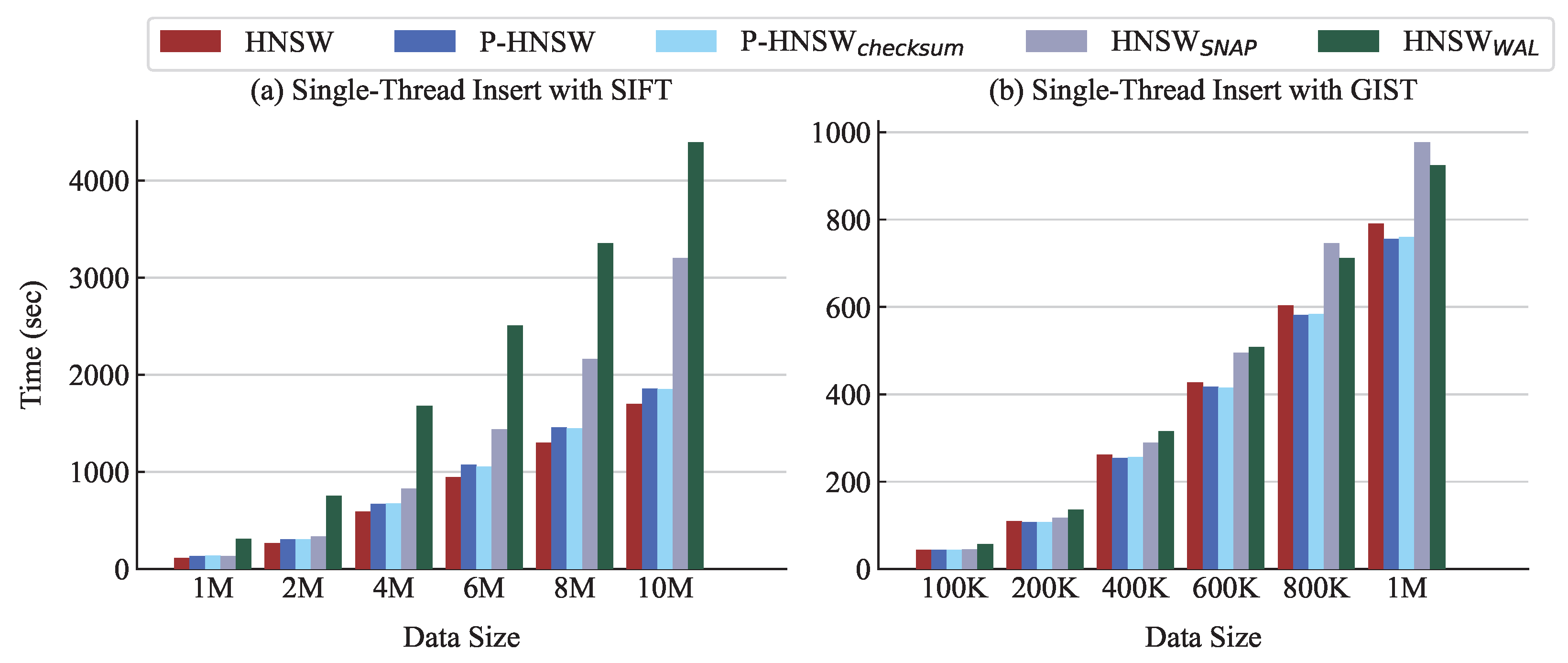 Applsci 15 10554 g008