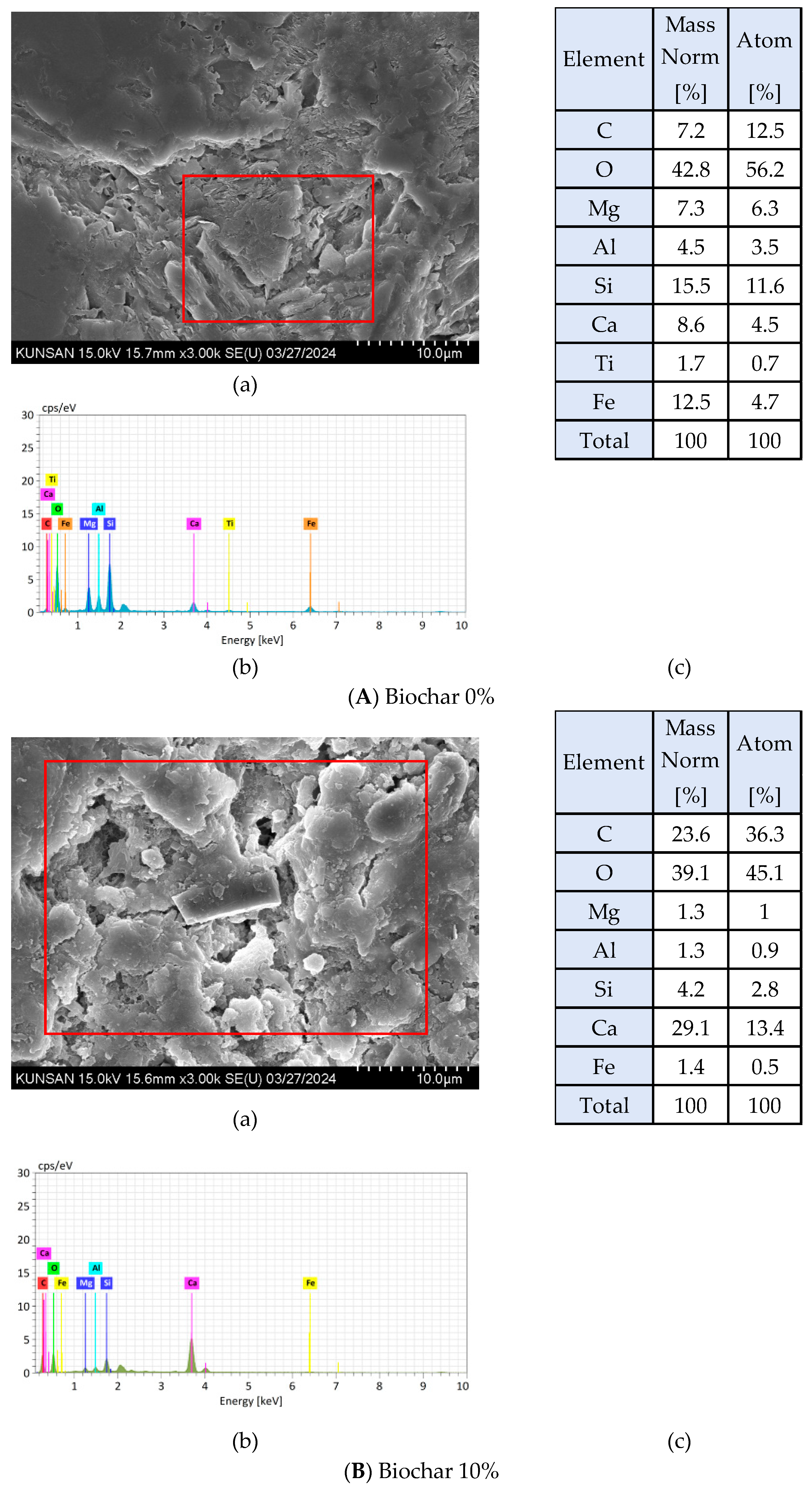 Applsci 15 10560 g010a