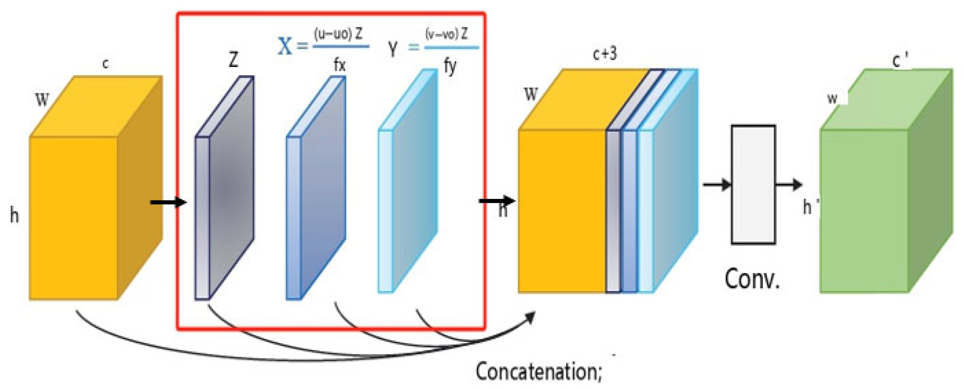 Applsci 15 10566 g003