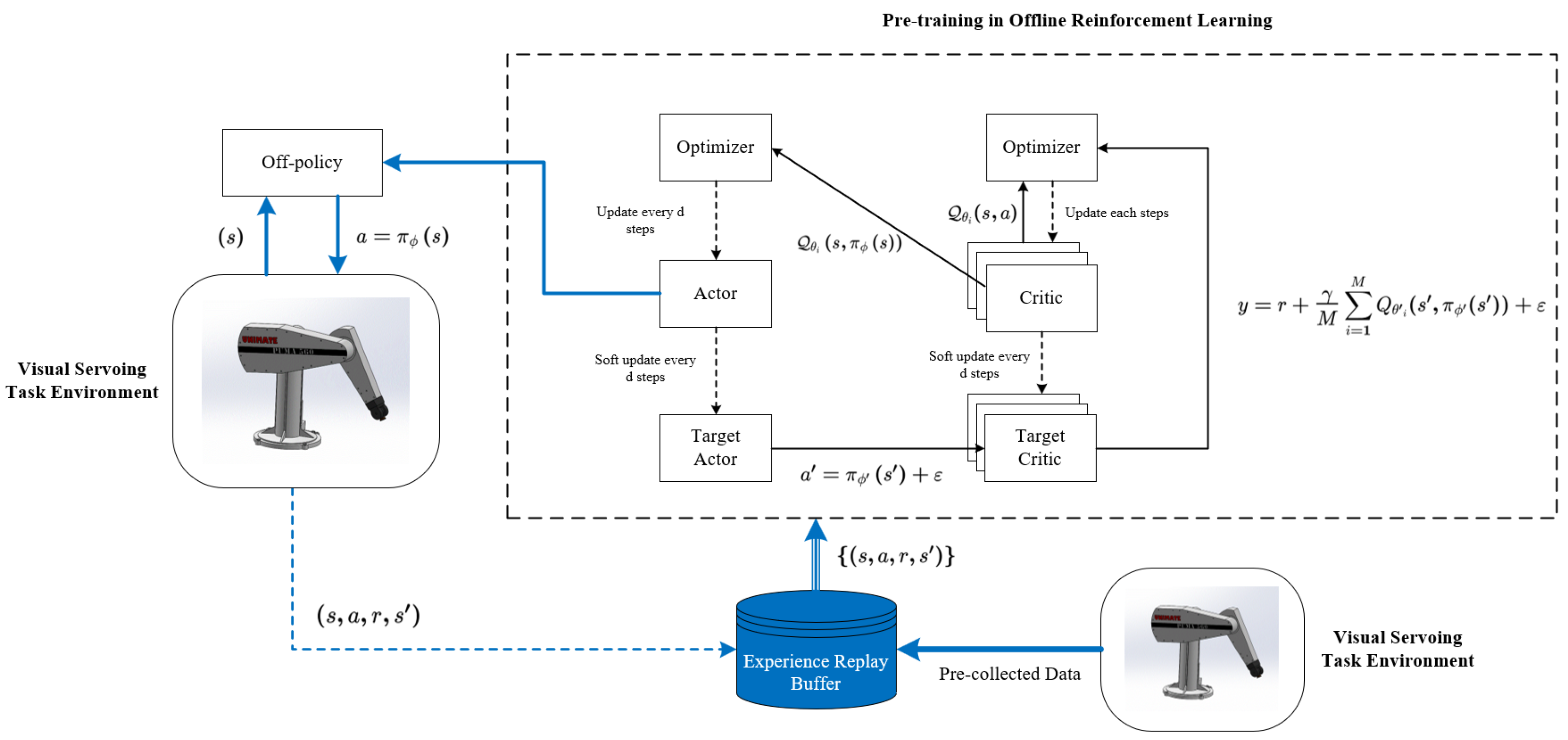 Applsci 15 10569 g002
