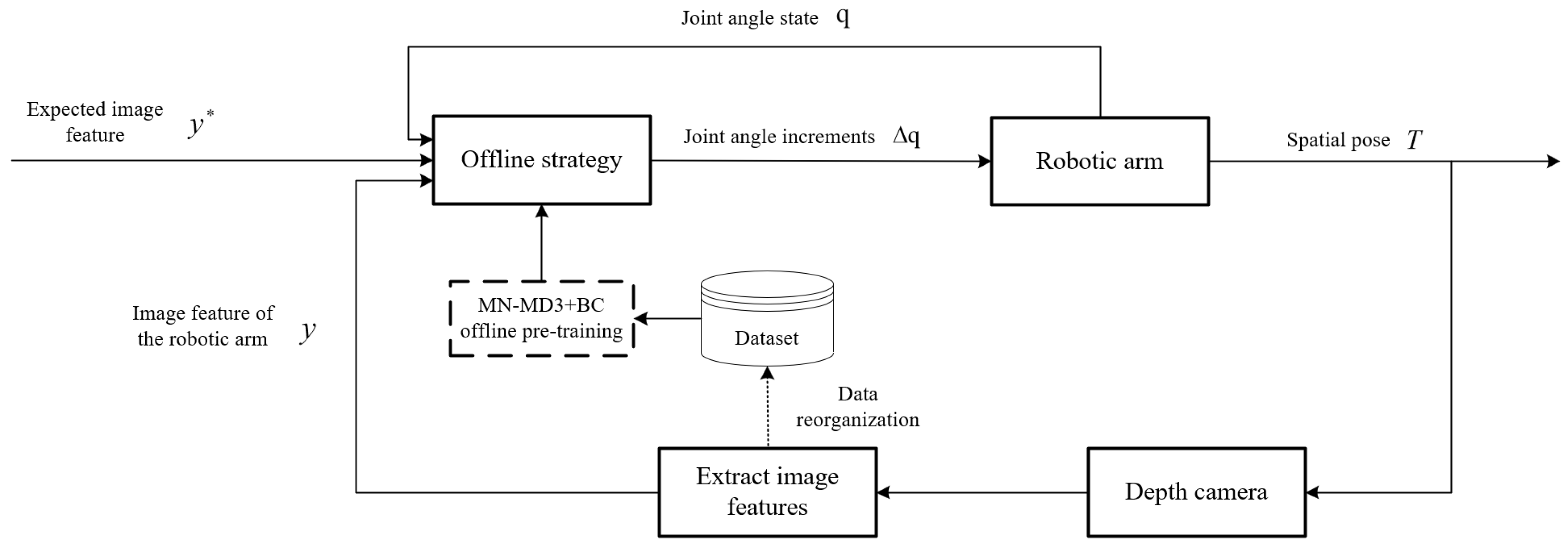 Applsci 15 10569 g003