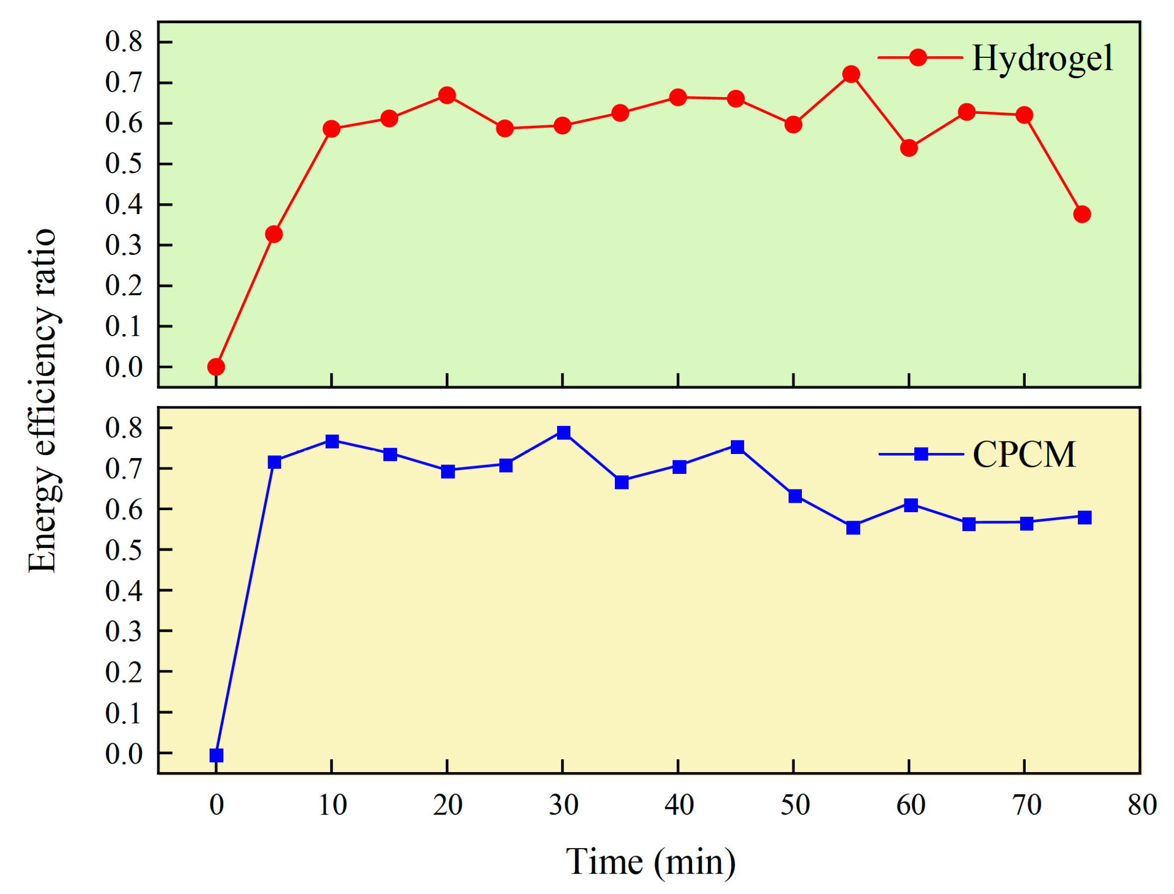 Applsci 15 10578 g013