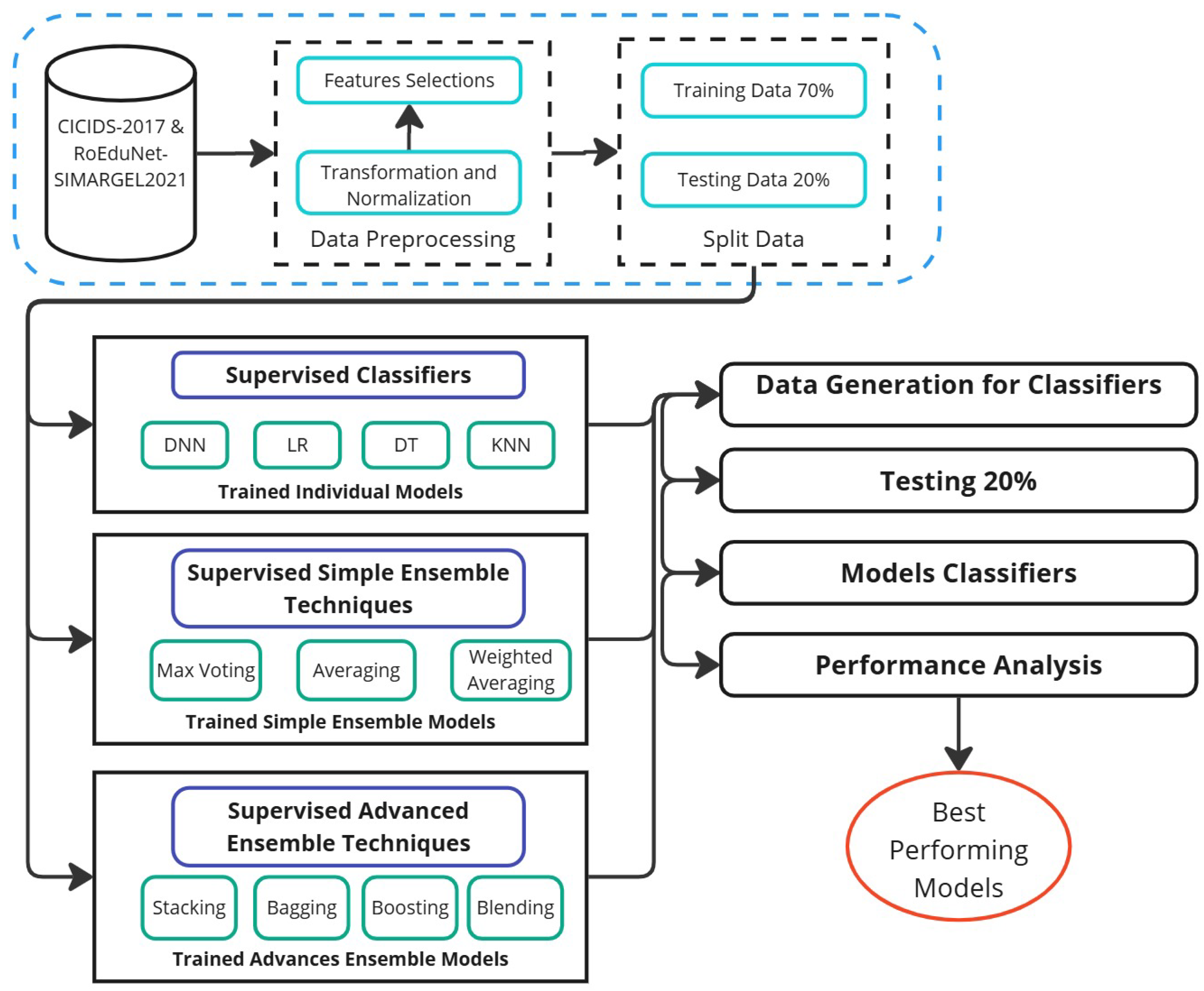 Applsci 15 10579 g001