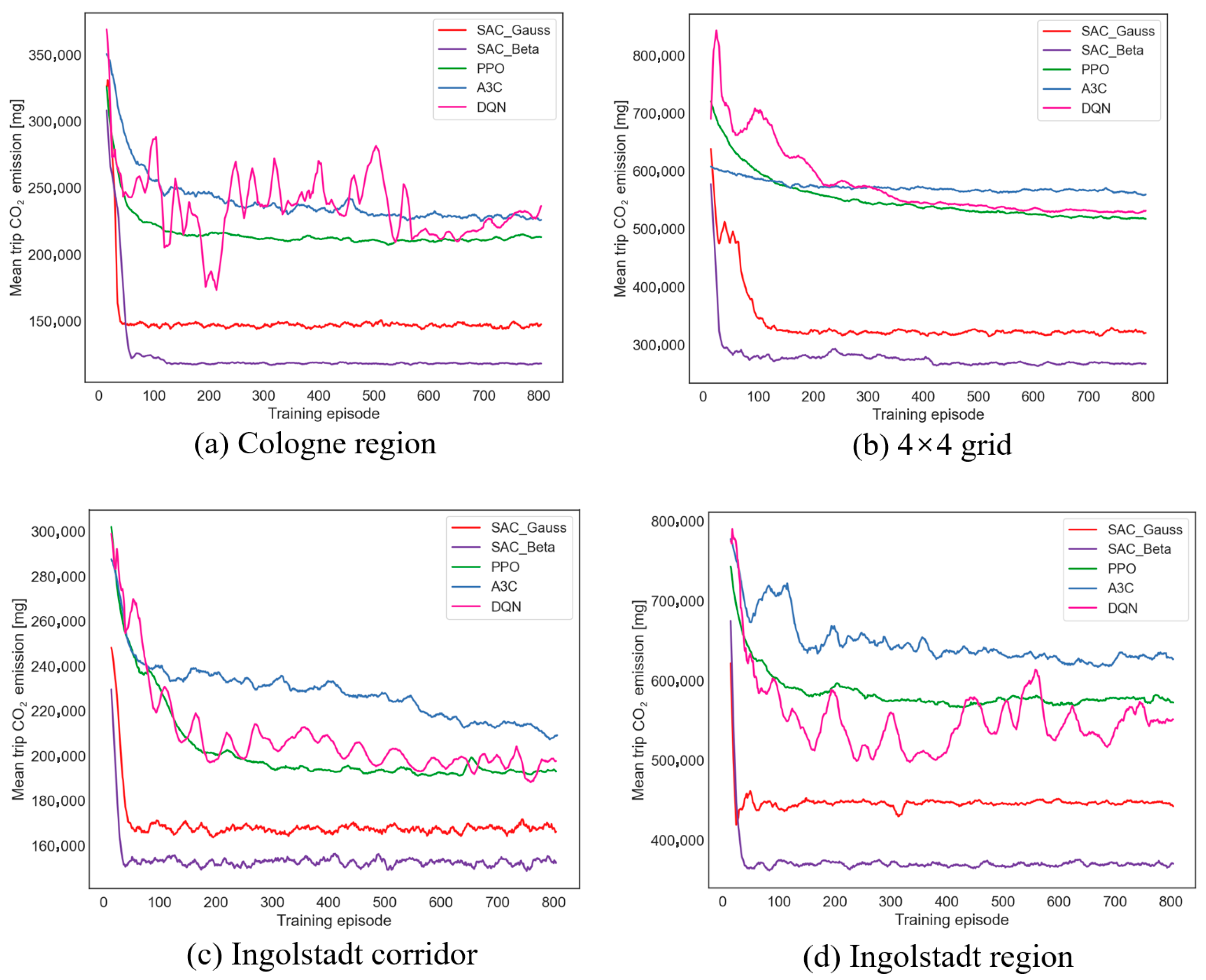 Applsci 15 10586 g010