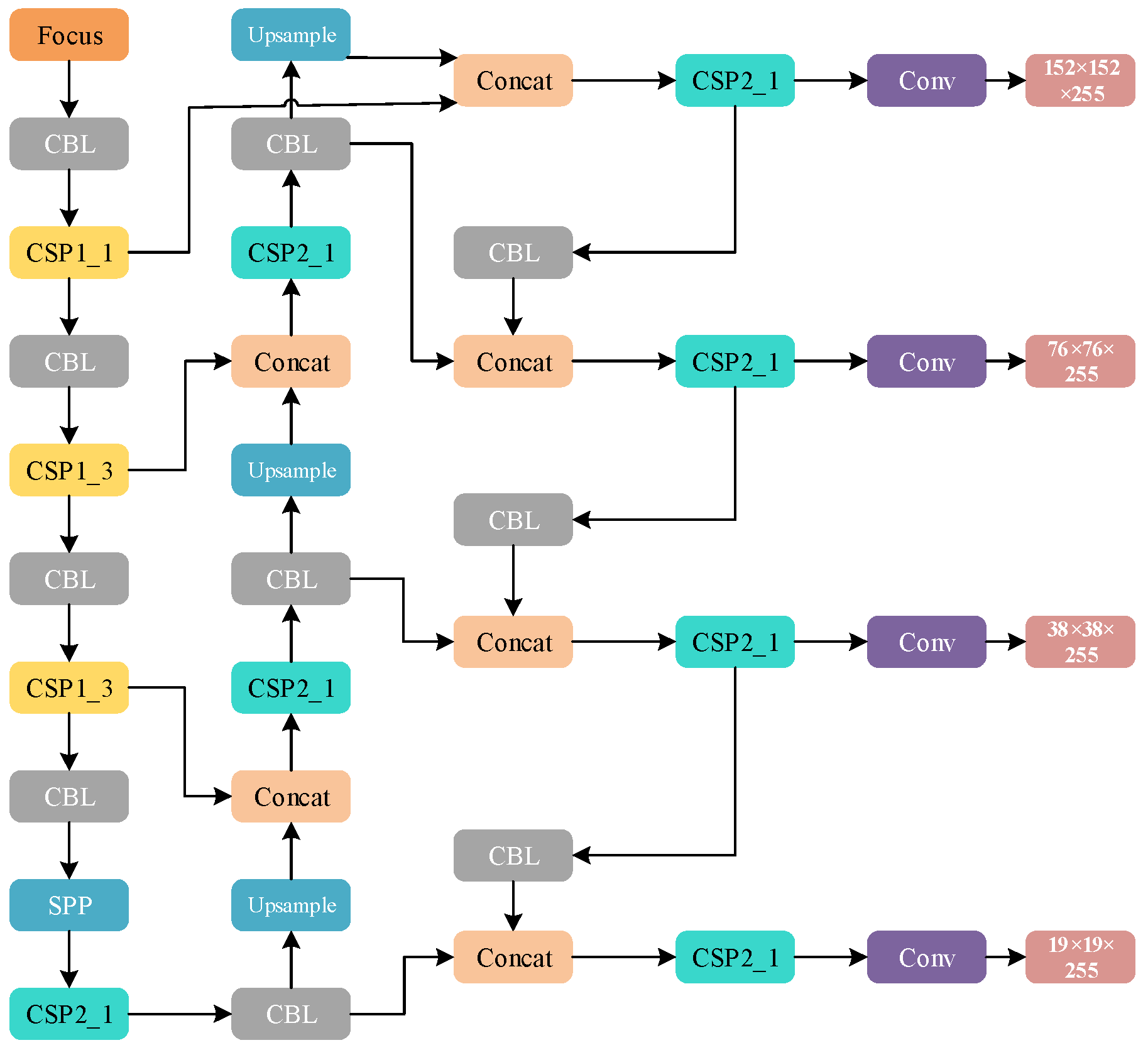 Applsci 15 10589 g003 Applsci 15 10589 g003