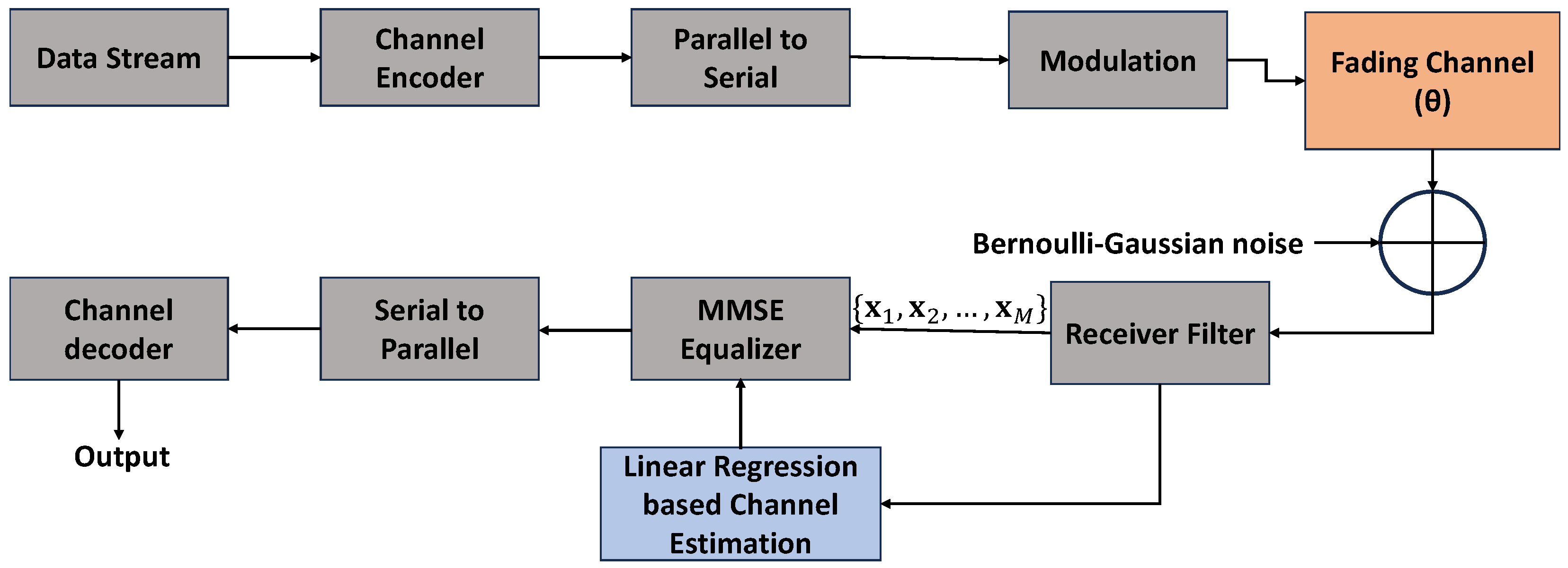Applsci 15 10590 g001